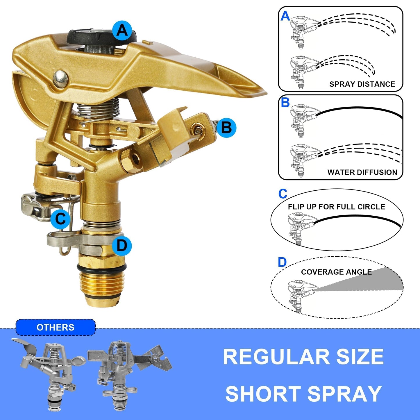 Hourleey Impact Sprinkler on Tripod, Rotating Water Sprinklers for Yard Lawn and Garden, Heavy Duty 360 Degree Irrigation Sprinkler with Zinc Head and 3/4" Connector for Outdoor