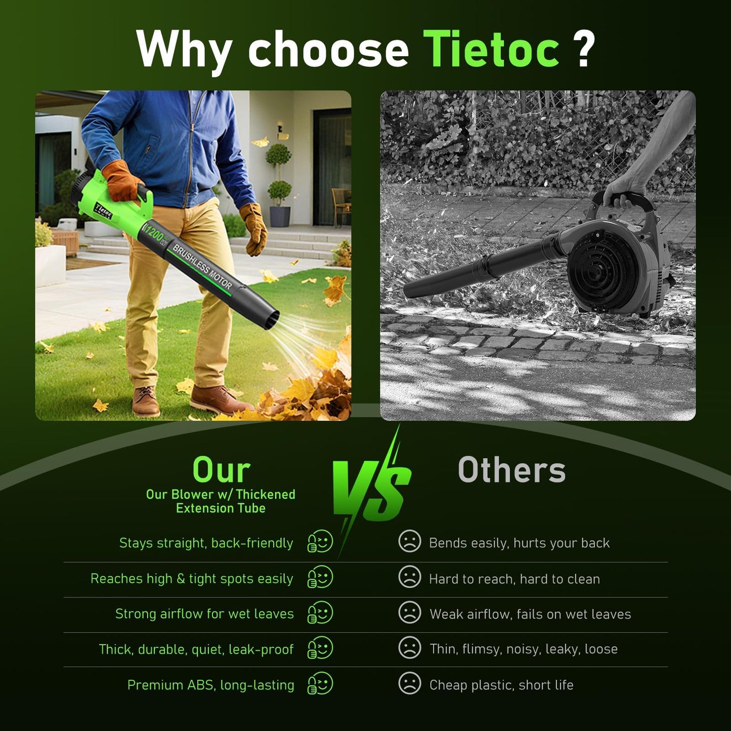 Tietoc Leaf Blower Cordless, 1200W Brushless Electric Leaf Blower with 2 X 4.0Ah Battery, 6 Speed Powerful Leaf Blowers for Garden, Patio, Lawn Care, Gift for Men Dad Husband Fathers (Light Green)