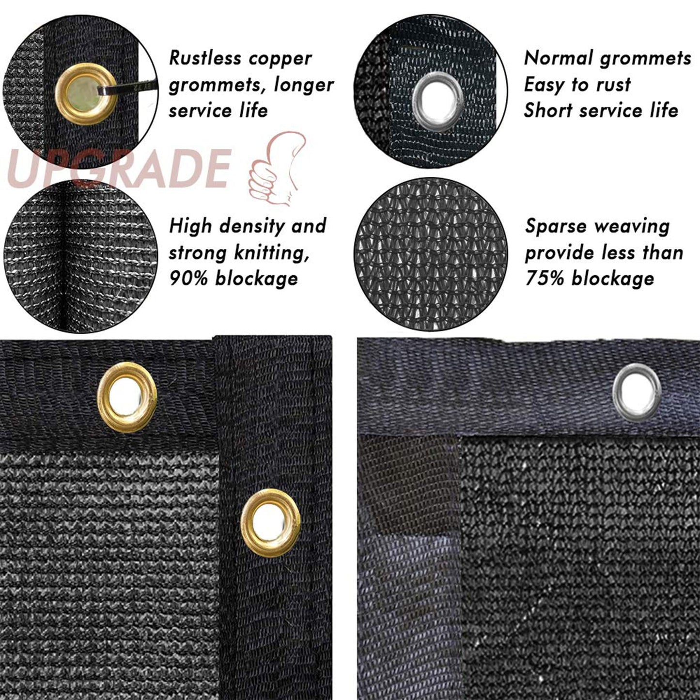 UPGRADE Privacy Screen 6' x 50' Fence Commercial Shade Cover with Brass Grommets Heavy Duty Perfect for Outdoor Back Yard, Black, Customizable