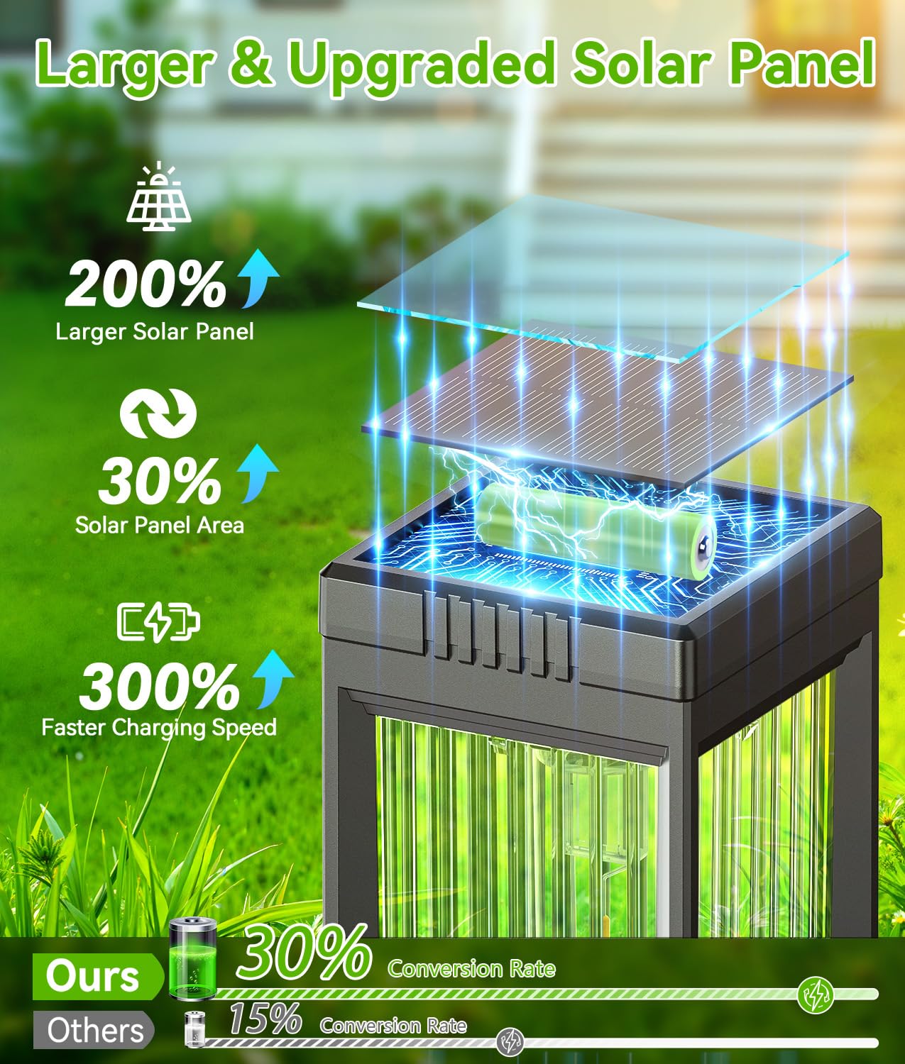 ELECLINK Solar Pathway Lights Outdoor, 8 Pack Upgraded Solar Lights Outdoor Waterproof, Bright Up to 15 Hrs Auto On/Off Garden Light for Yard Patio Lawn Path Walkway Driveway Outside Decor