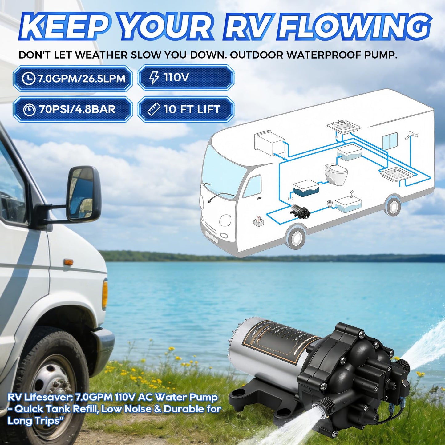 Upgraded 110V AC Fresh Water Pump, 7GPM 70PSI, Five Chamber Self-Priming Diaphragm Pump with Heavy Duty Pressure Switch & Strainer for RV, Marine，Home Water System, Irrigating & Industrial Settings