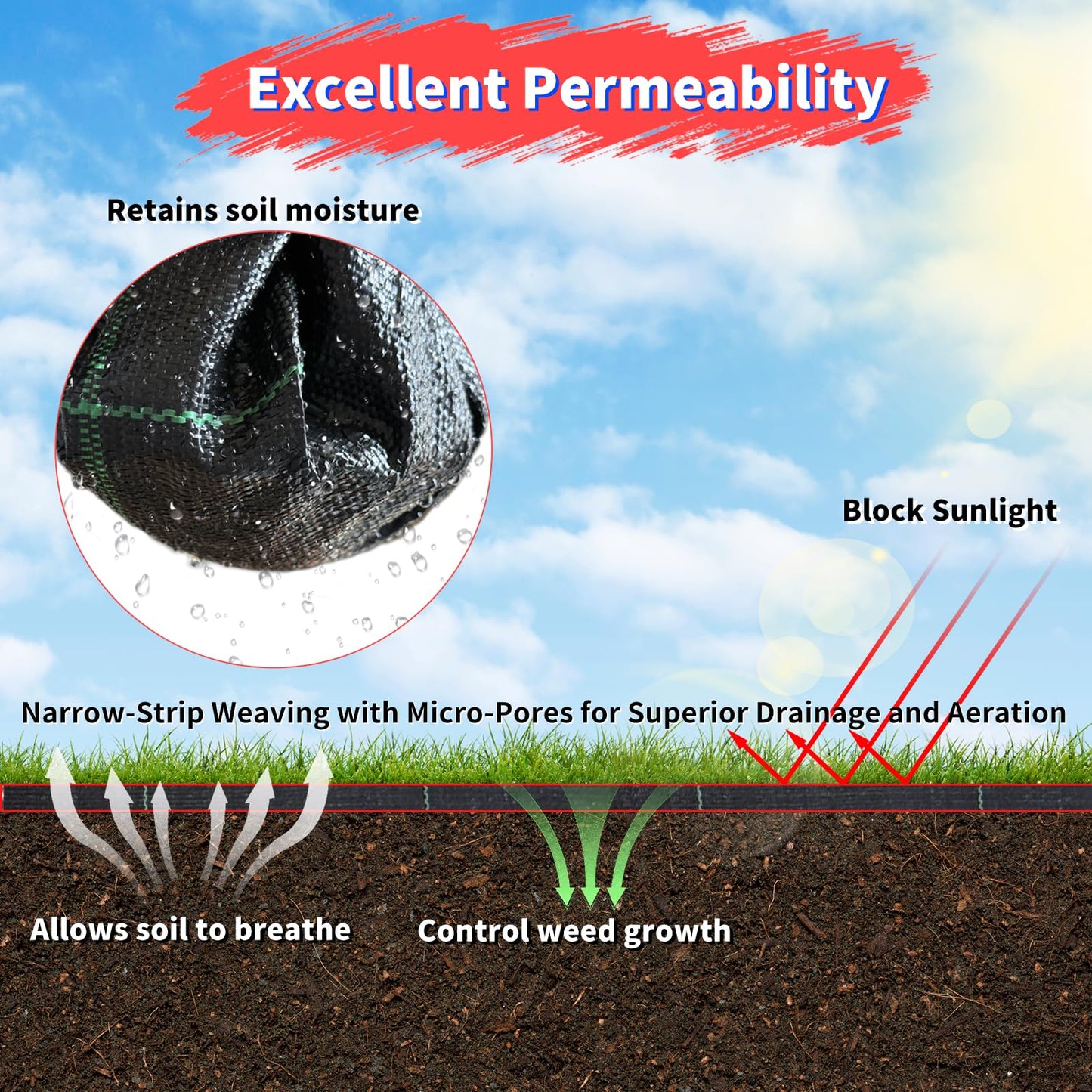 Vanver 4ft x 300ft Landscape Fabric -Heavy Duty Weed Barrier Fabric for Landscaping, Weed Blocker Cloth,Geotextile Fabric for Garden, Driveway & Ground Cover, Garden Weed Mats,Grid Design