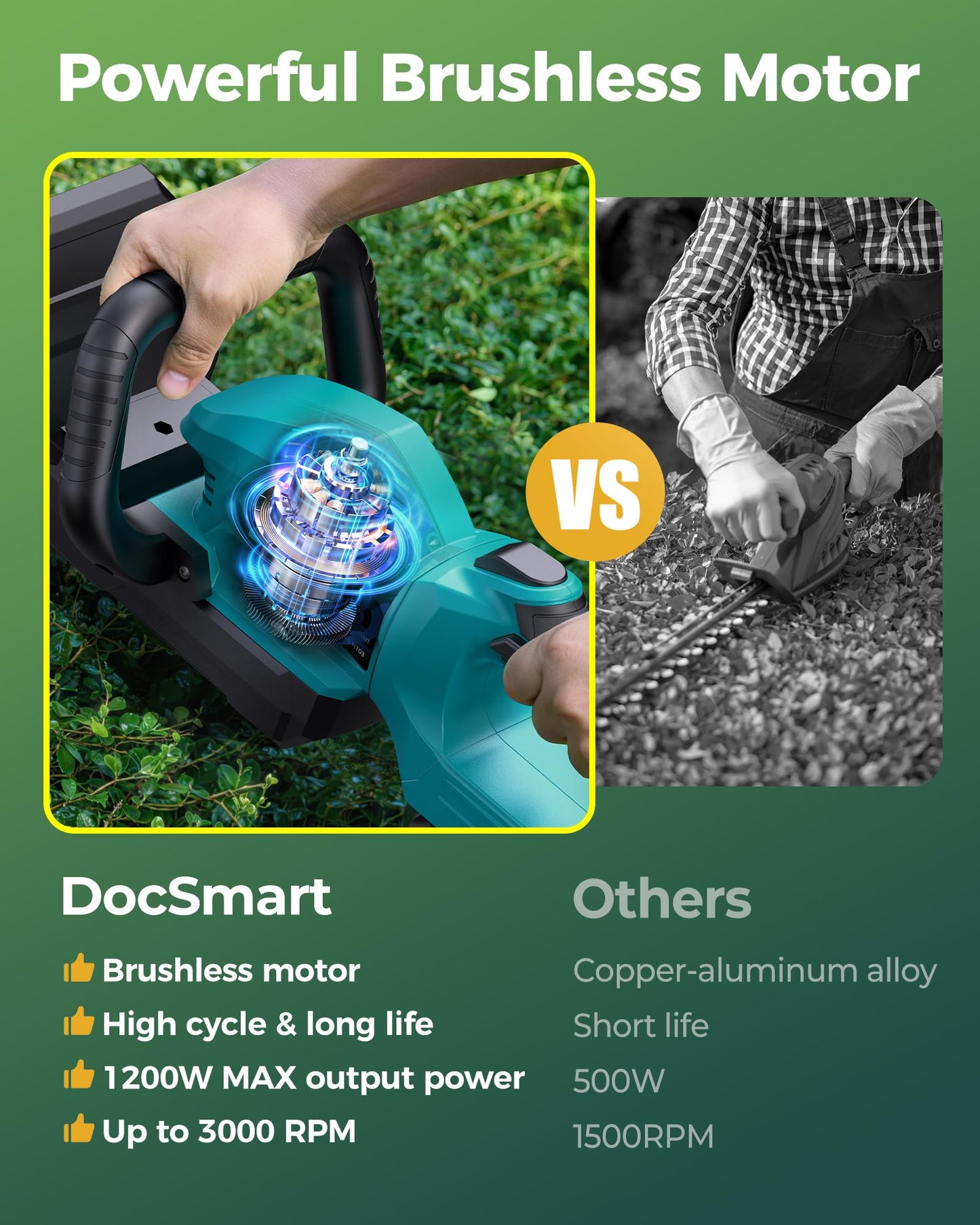 22'' Cordless Hedge Trimmer with 2 Rechargeable Batteries & Charger, 3000RPM Brushless Electric Handheld Bush Clipper, 180° Rotatable Head, 2/3'' Blade Gap, Gardening Gifts for Mother’s Day