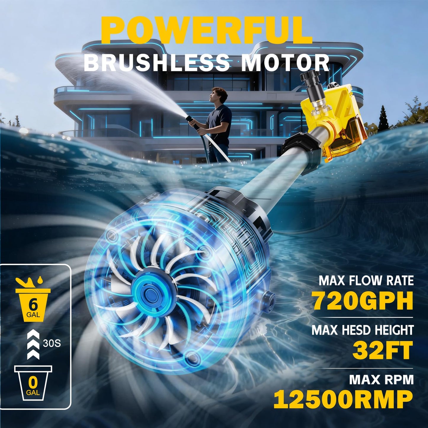 720GPH Cordless Stick Water Transfer Pump Compatible with Dewalt 20v Max Battery (Tool Only), 32FT Lift, Portable Sump Pump Submersible Utility Pump for Garden Basement Pond RV Pool Boat Well