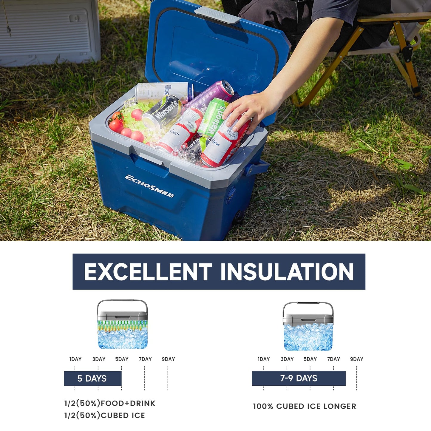 EchoSmile Ultra-Light Portable Cooler 20L/21qt, Outdoor Insulated Ice Chest Box