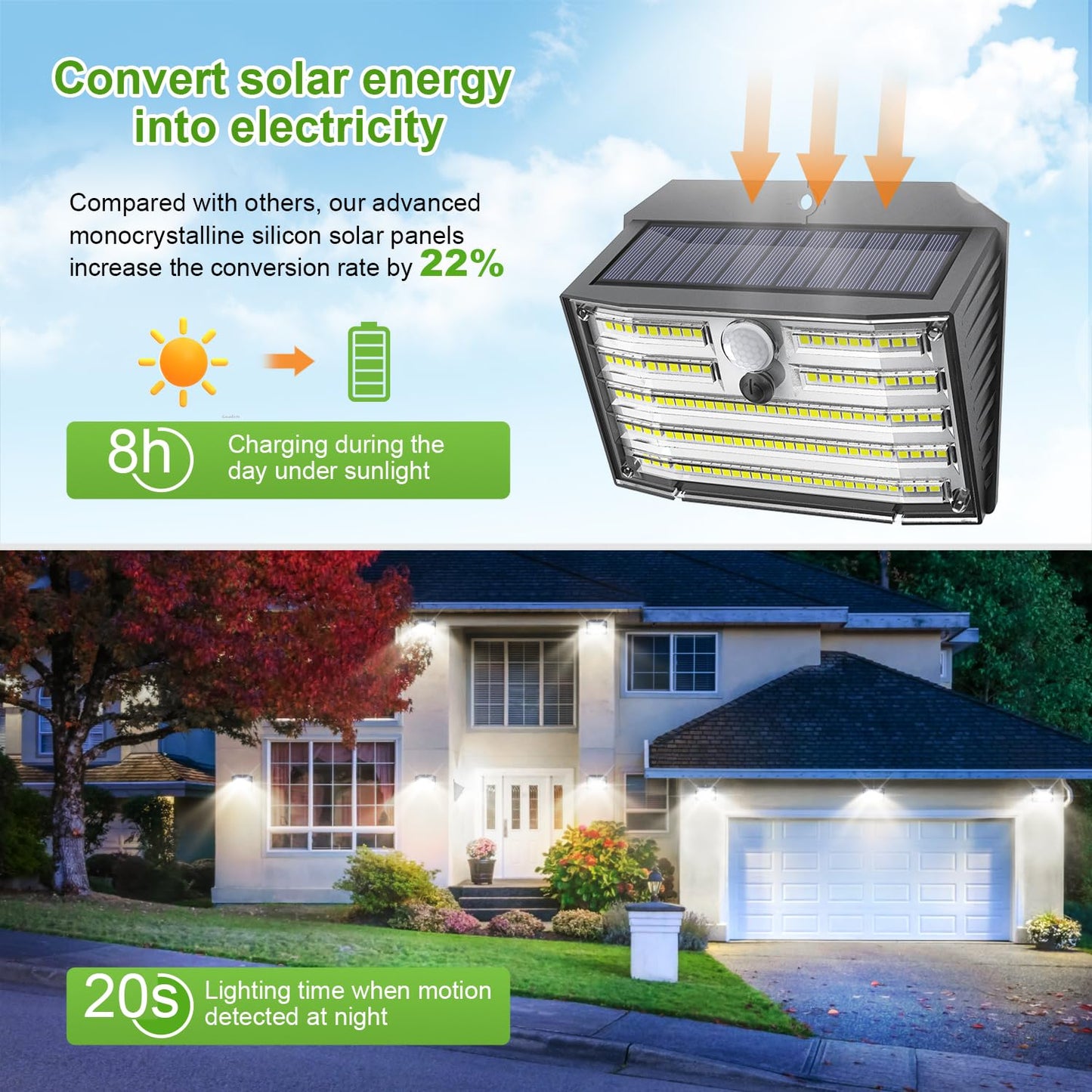 Solar Motion Lights Outdoor, Ultra Bright Solar Fence Lights with Motion Sensor, IP65 Waterproof Security Light 3 Modes, 270° Lighting Angle, Wall Lights for Deck Patio Fence Garage Door (6 Packs)