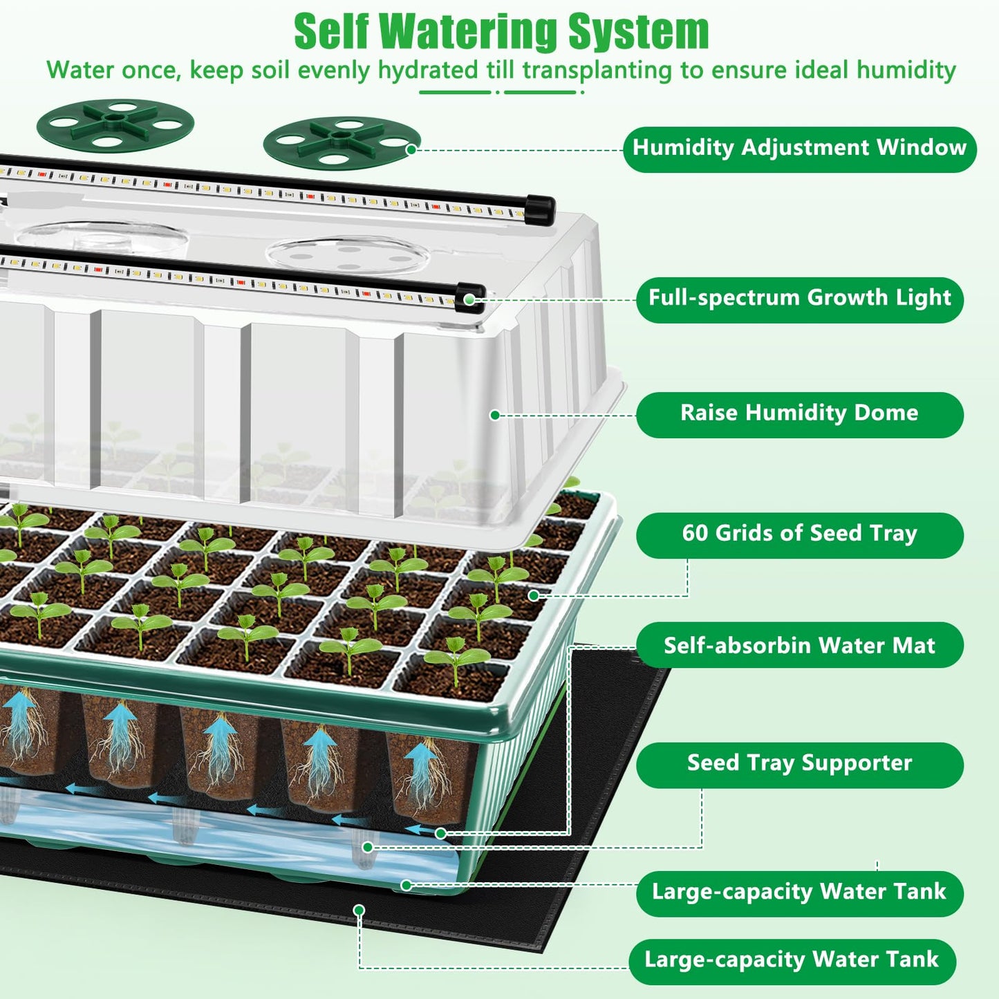 2 Set 120-Cell Seed Starter Kit with Seedling Heat Mat, Self-Watering Seed Starter Tray with Adjustable Brightness Timed Grow Light Humidity Domes, Indoor Seedling Starter Tray Plant Germination Kit