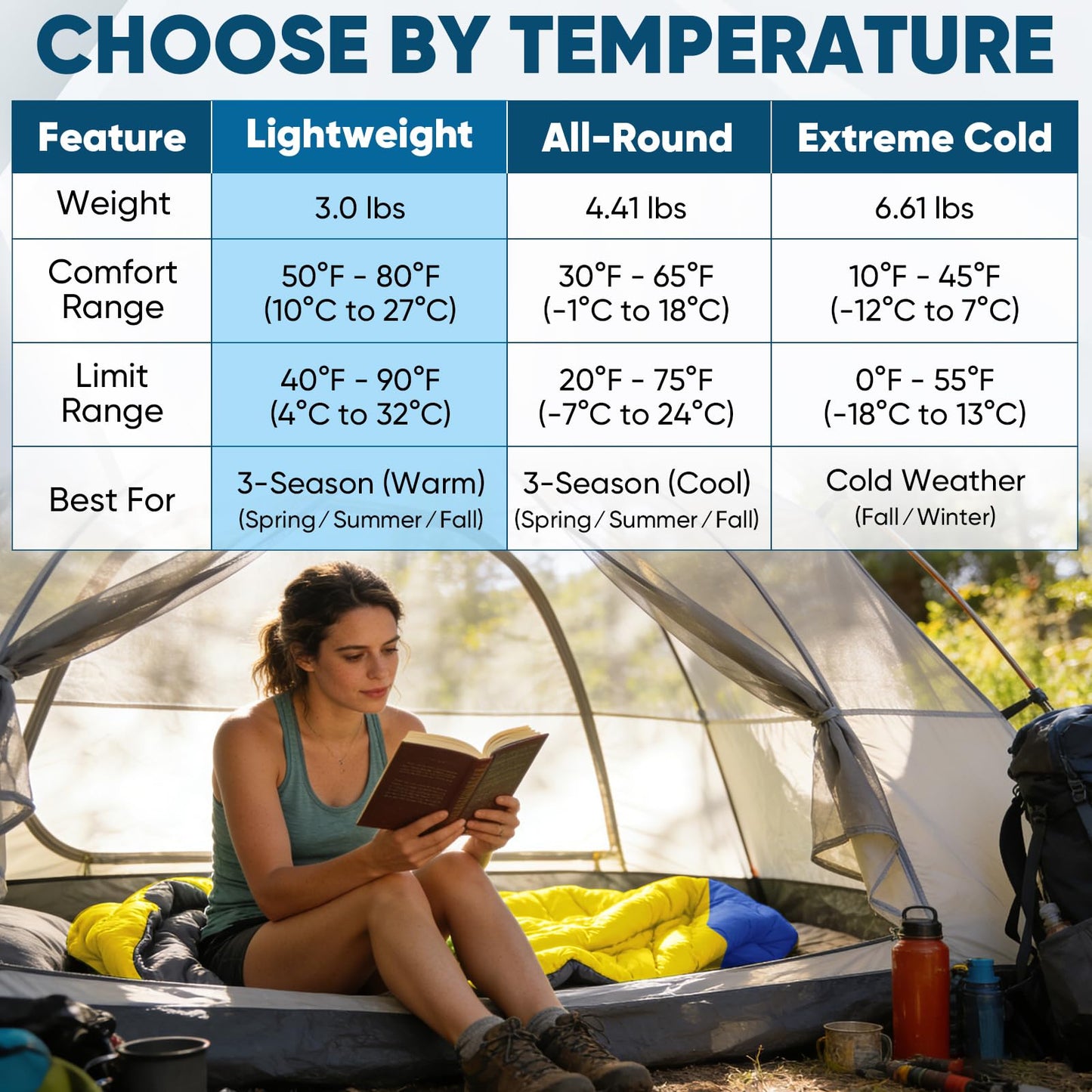 PTEROMY Sleeping Bags for Adults, Lightweight and Machine Washable, Water Resistant Backpacking Camping Sleeping Bag for Warm Cold Weather, Camping Essentials for Hiking Travel (Purple, 1.35kg)