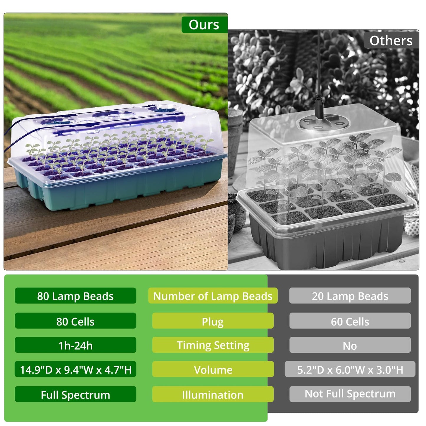 Sondiko Seed Starter Tray with Grow Light, Intelligent Display Digital Controller, 80 Cells Seed Starter Kit with Humidity Dome, Adjustable Brightness Indoor Plants Germination Kit(2 Pack)