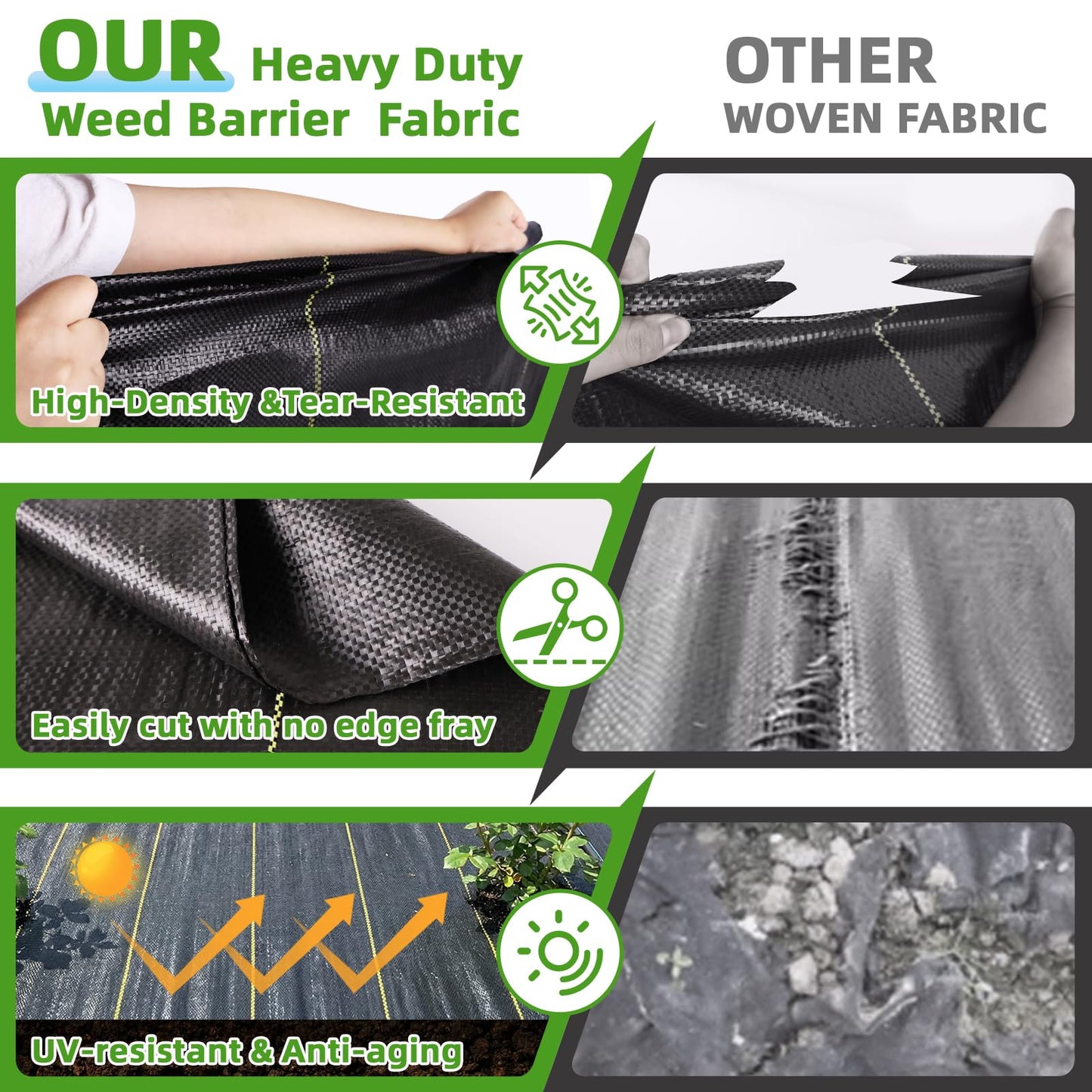 Shade&Beyond 4ftx300ft Weed Barrier Fabric, 3.5oz Heavy Duty Permeable Landscape Fabric, Woven UV Resistant Ground Cover with Staples for Gardens/Yards/Landscaping