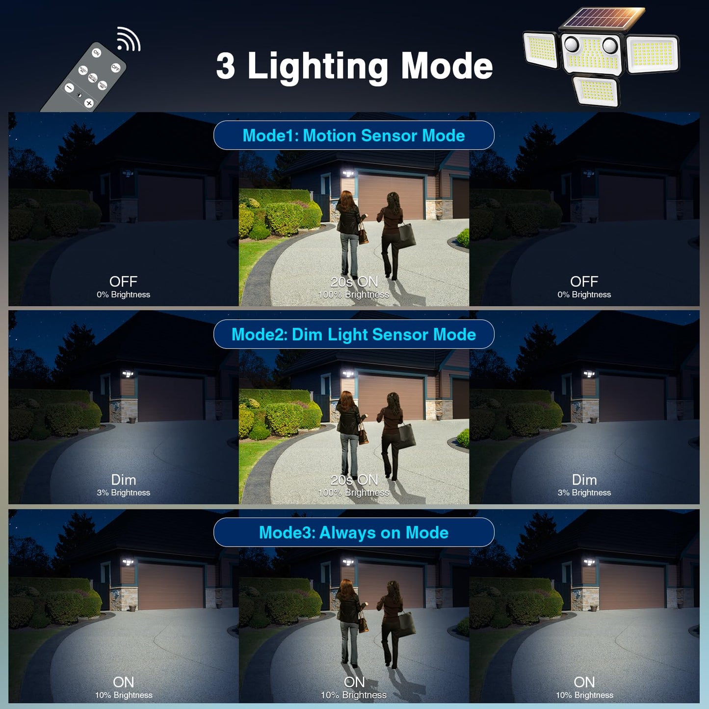 SZPOWER 4500LM Solar Lights Outdoor Waterproof, 254 LED Solar Flood Lights Outdoor with 2 Motion Sensor, 4 Heads Security Light with Remote Control for Yard Outside House Garage 2 Pack