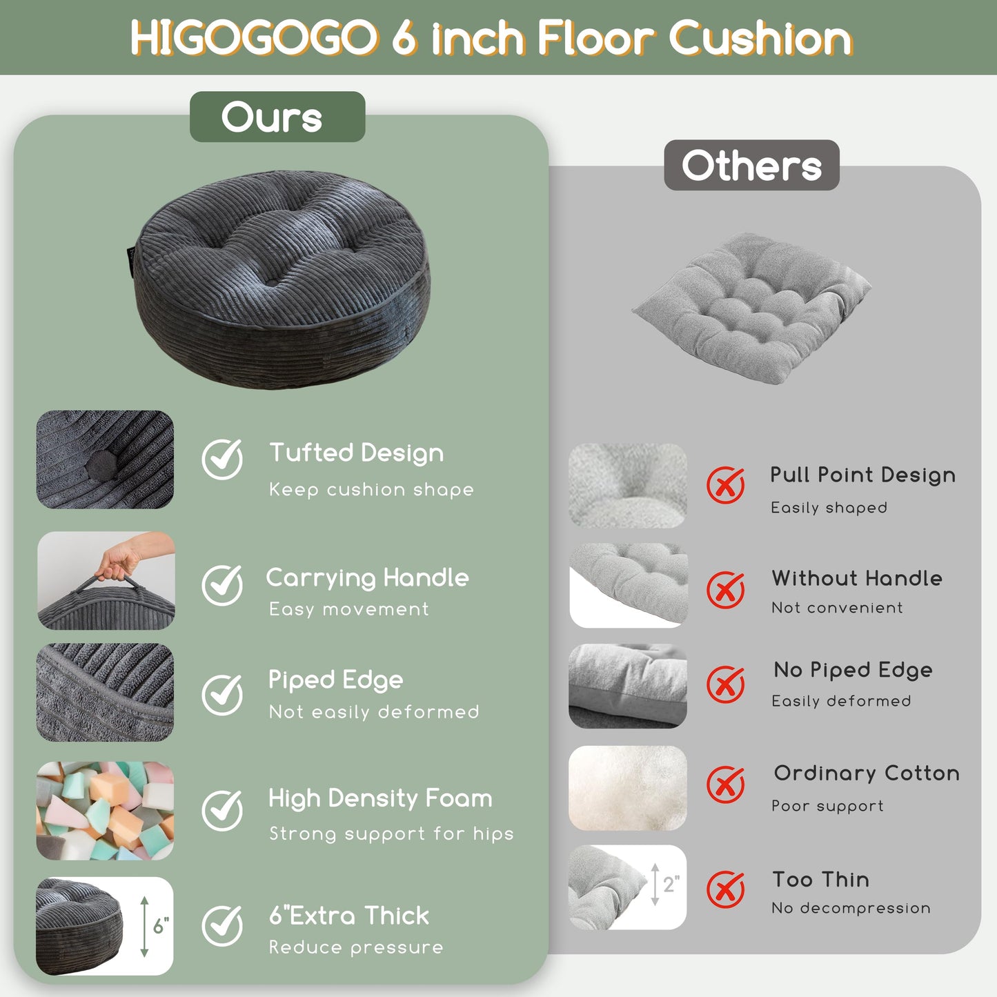 HIGOGOGO 6" Extra Thick Floor Pillow Cushion for Adults, Meditation Cushion Pillow, Large Round Floor Sitting, Tufted Corduroy Cover, for Tatami Living Room or Yoga, 22x22 Inch, Dark Grey