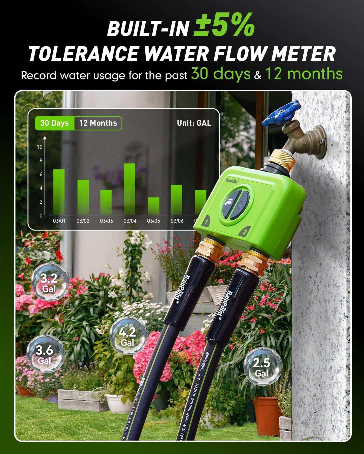 RAINPOINT WiFi Water Timer for Garden Hose, 2 Zone WiFi Sprinkler Controller, Smart Hose Timer Valve, Automatic Drip Irrigation System/Rain Delay for Garden/Lawn (Brass Inlet & Outlet, WiFi Gateway)