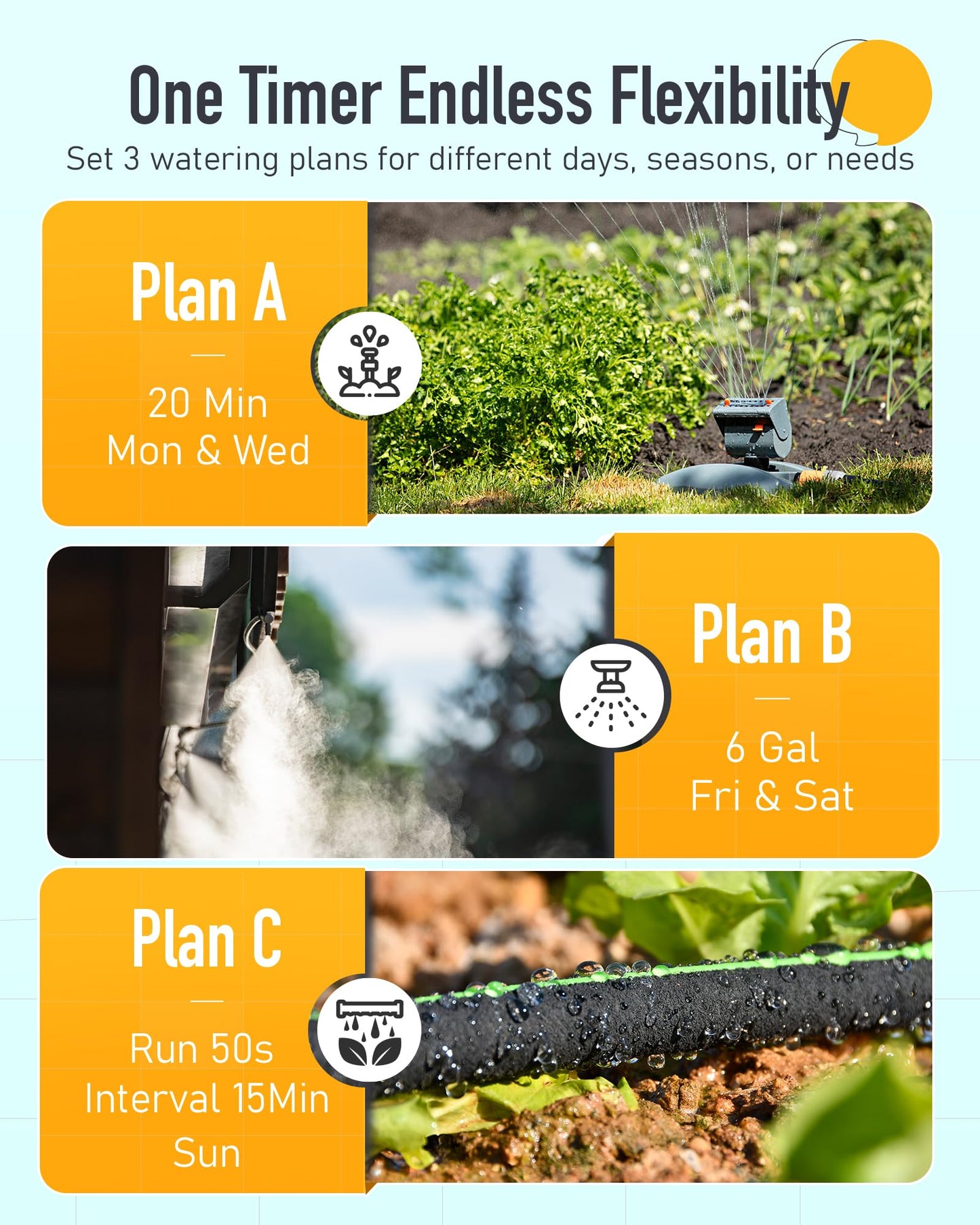 RAINPOINT WiFi Water Timer, Smart Hose Timer for Garden Hose with App & Voice Control, Automatic Irrigation System Based on Weather for Lawn Yard Garden
