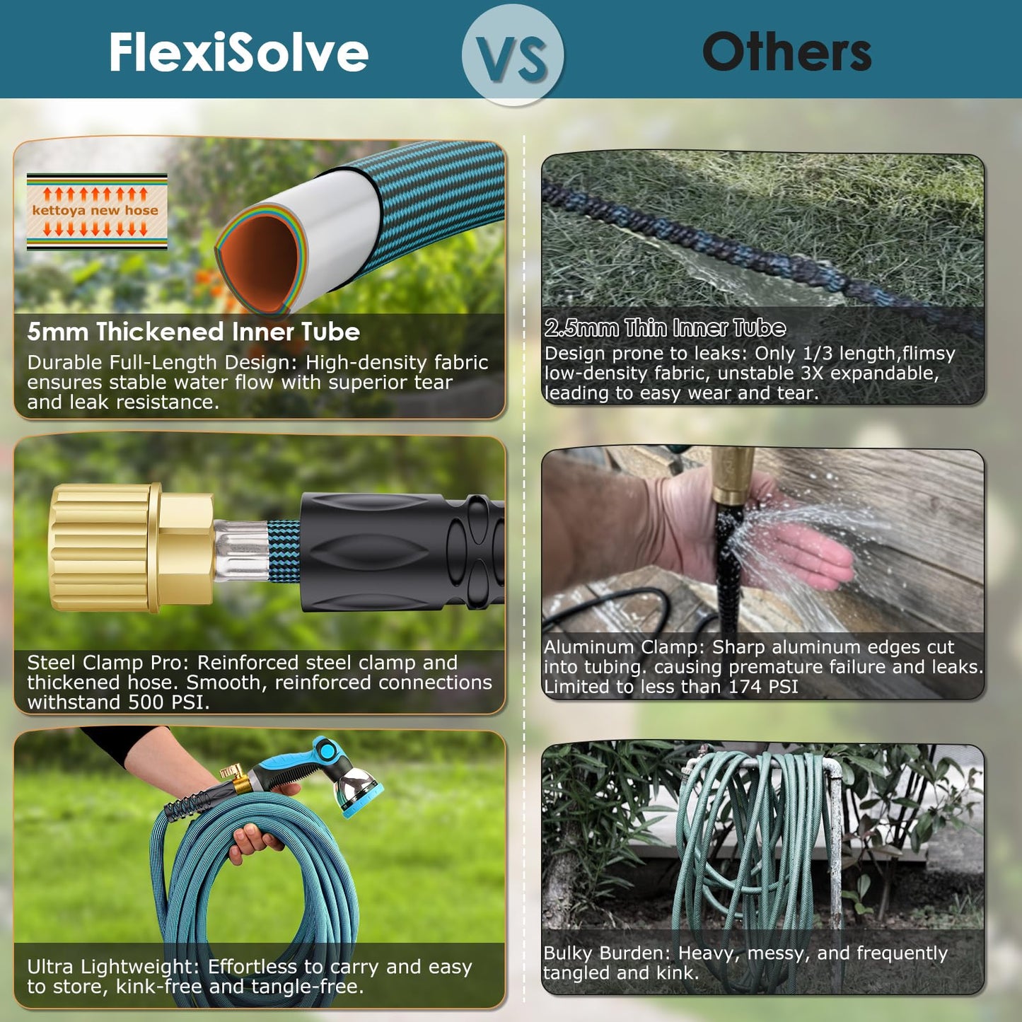FlexiSolve NON-EXPANDABLE Garden Hose 100 ft, Ultra Lightweight Flexible Water Hose with 10-Pattern Nozzle & Shut-Off Valve, Holder, Leakproof & Kink-Resistant Reinforced Fittings for Yard Outdoor