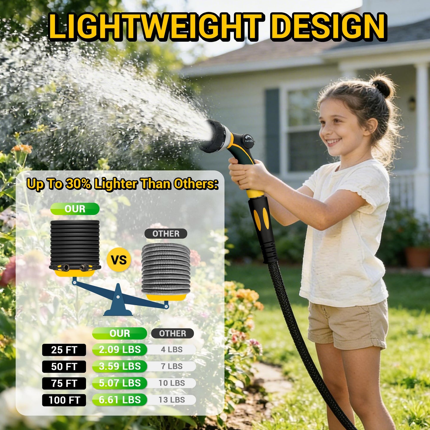 TheFitLife Garden Hose 50 ft - Heavy Duty 50ft Non-Expandable Outdoor Water Hose, Kink Free, Lightweight, Flexible Yet Durable, Ideal for Most Homes, Yards, 1/2 id x 50 feet