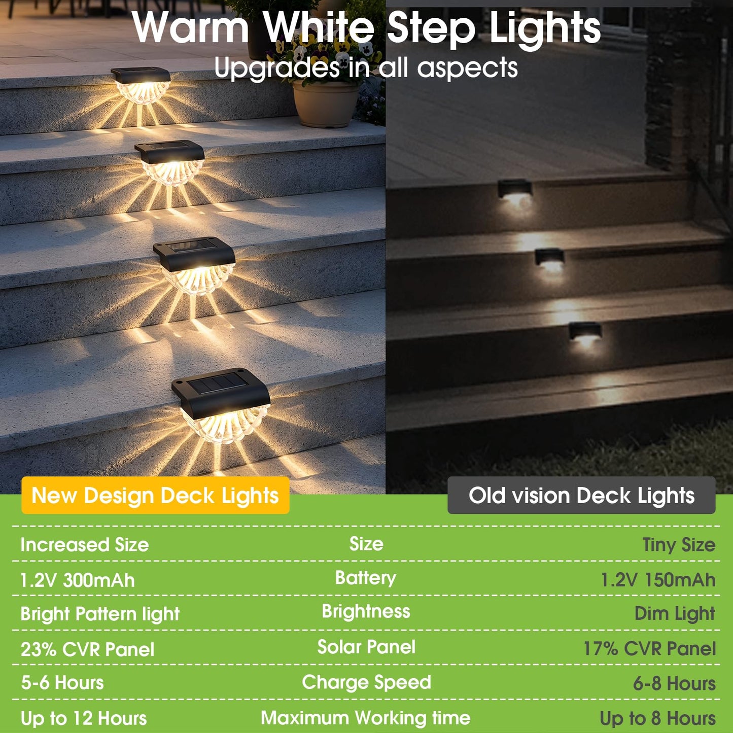 Greluna Solar Fence Lights Outdoor, 12 Pack Waterproof Deck Lights, Auto Dusk to Dawn Step Lights with Warm White Glow, Easy Install for Fence, Patio, Stairs, Pathway, Garden Lighting