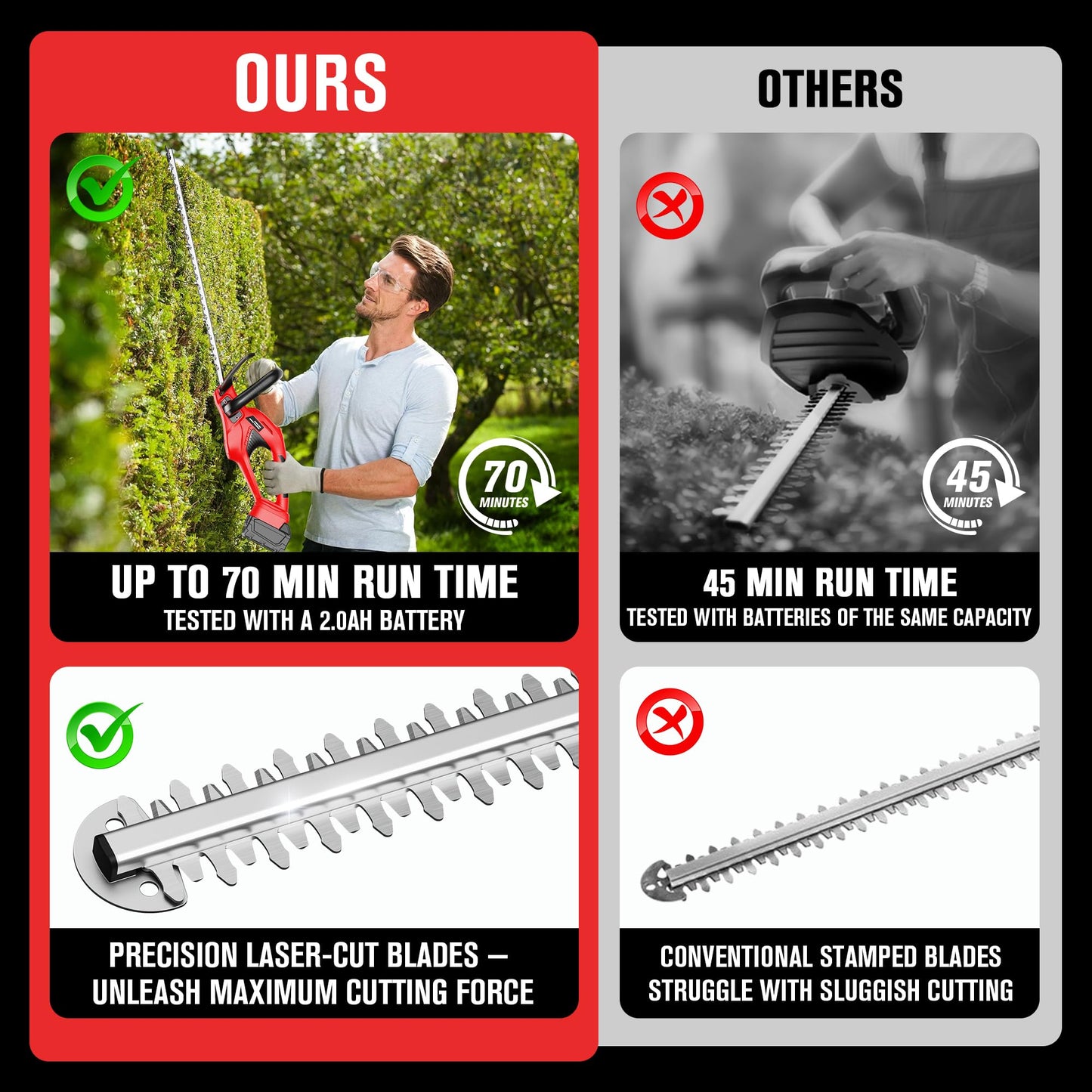 HEINPRO Cordless Hedge Trimmer 22-Inch Compatible with Milwaukee M18 18V Battery, Electric Hedge Trimmer Cordless, Bush Trimmers for Garden,Battery Powered Hedge Trimmers (Battery not Included)