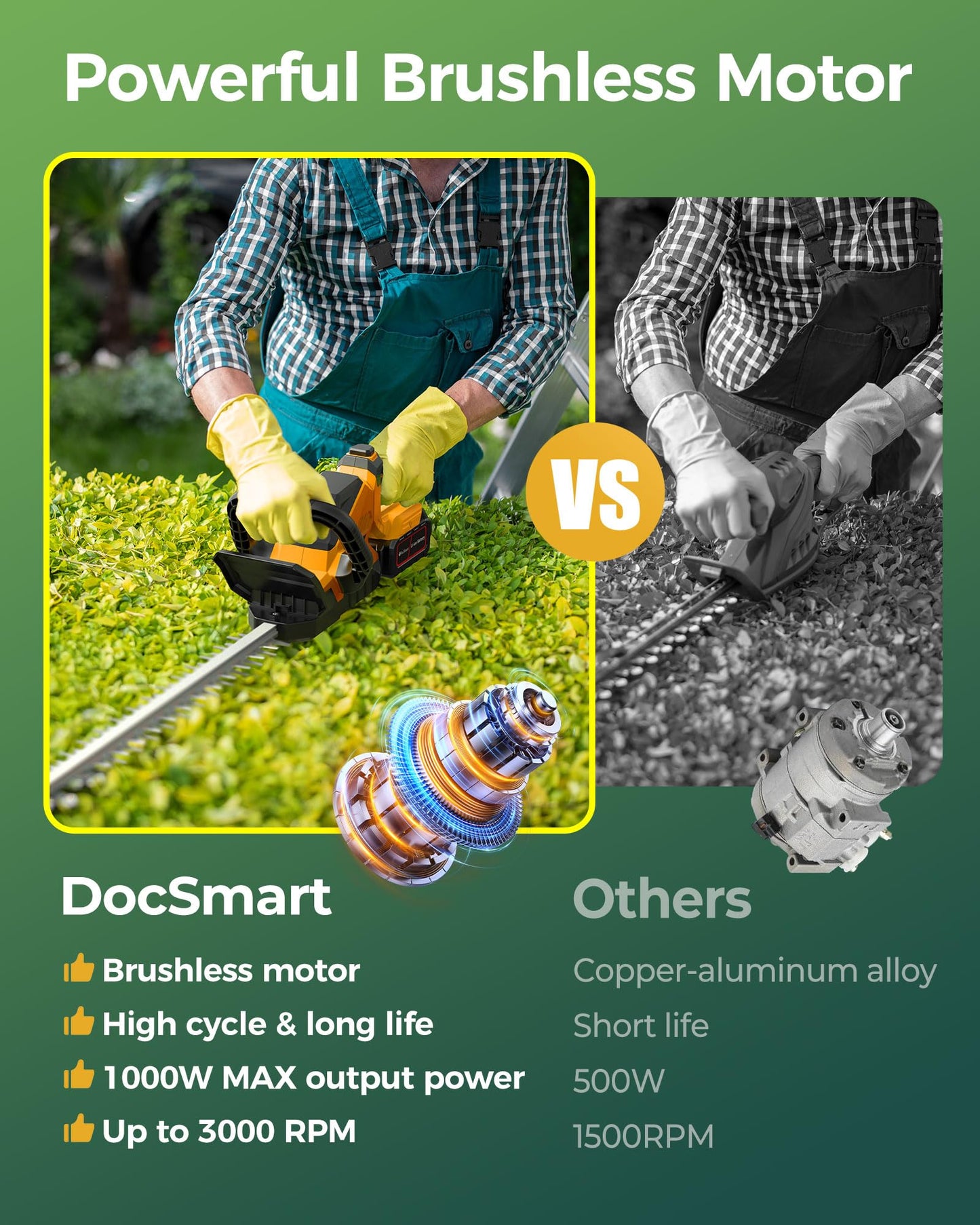 20'' Hedge Trimmer Cordless with 2pcs 4000mAh Battery, Electric Handheld Bush Clipper with Rechargeable Batteries, 3000RPM 180° Rotatable Head, 2/3'' Blade Gap, Gifts for Father's Day