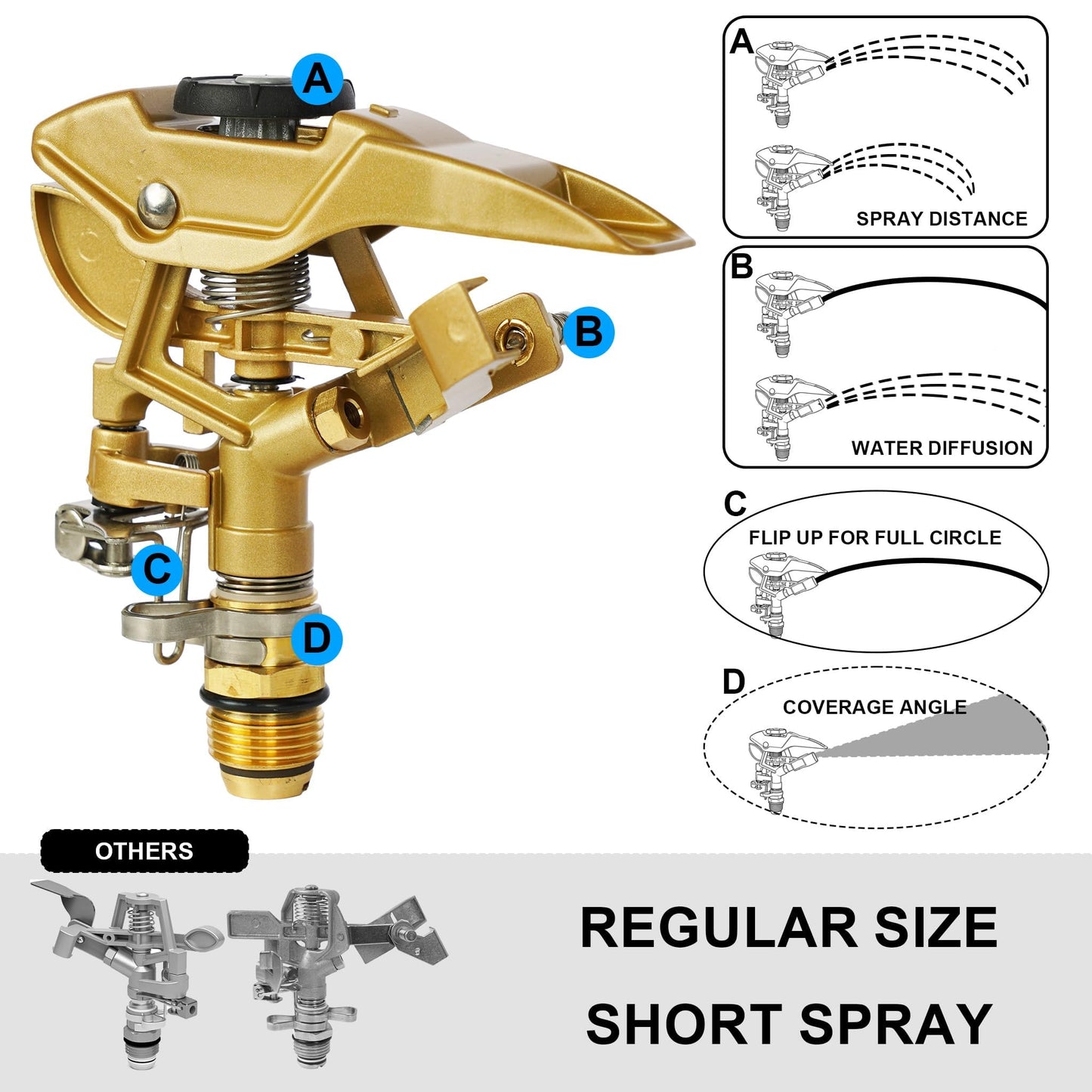 LIULO TOOL 2-Pack Large Impact Sprinkler on Tripod Base, Heavy Duty Zinc Alloy Sprinkler for Yard with Adjustable Head and Extendable Tripod, 360 Full Coverage Irrigation Tool for Lawn Garden