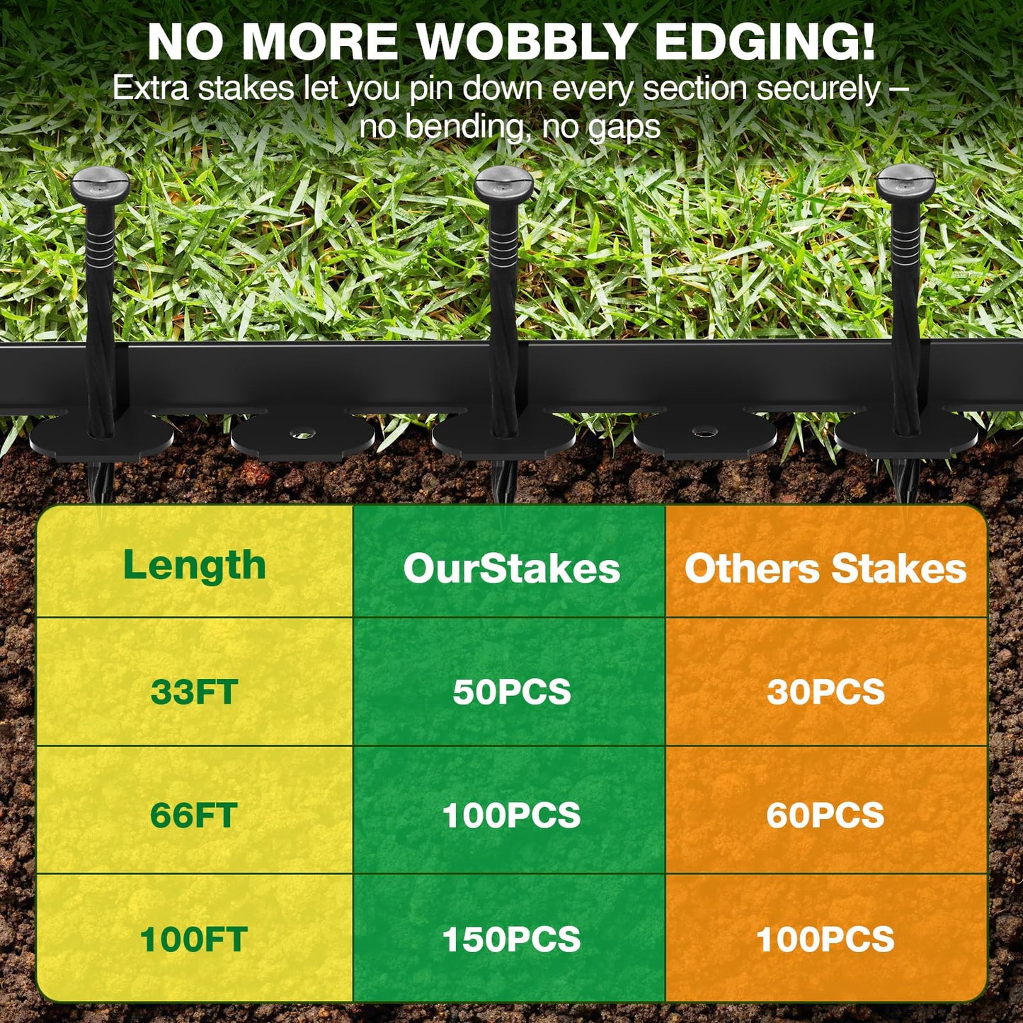 MIXC Garden Edging Border, 100FT 2 Inch Tall Plastic Landscape Edging with 150 Stakes, Flexible Tool-Free Lawn Border for Yard, Flower Bed & Landscaping