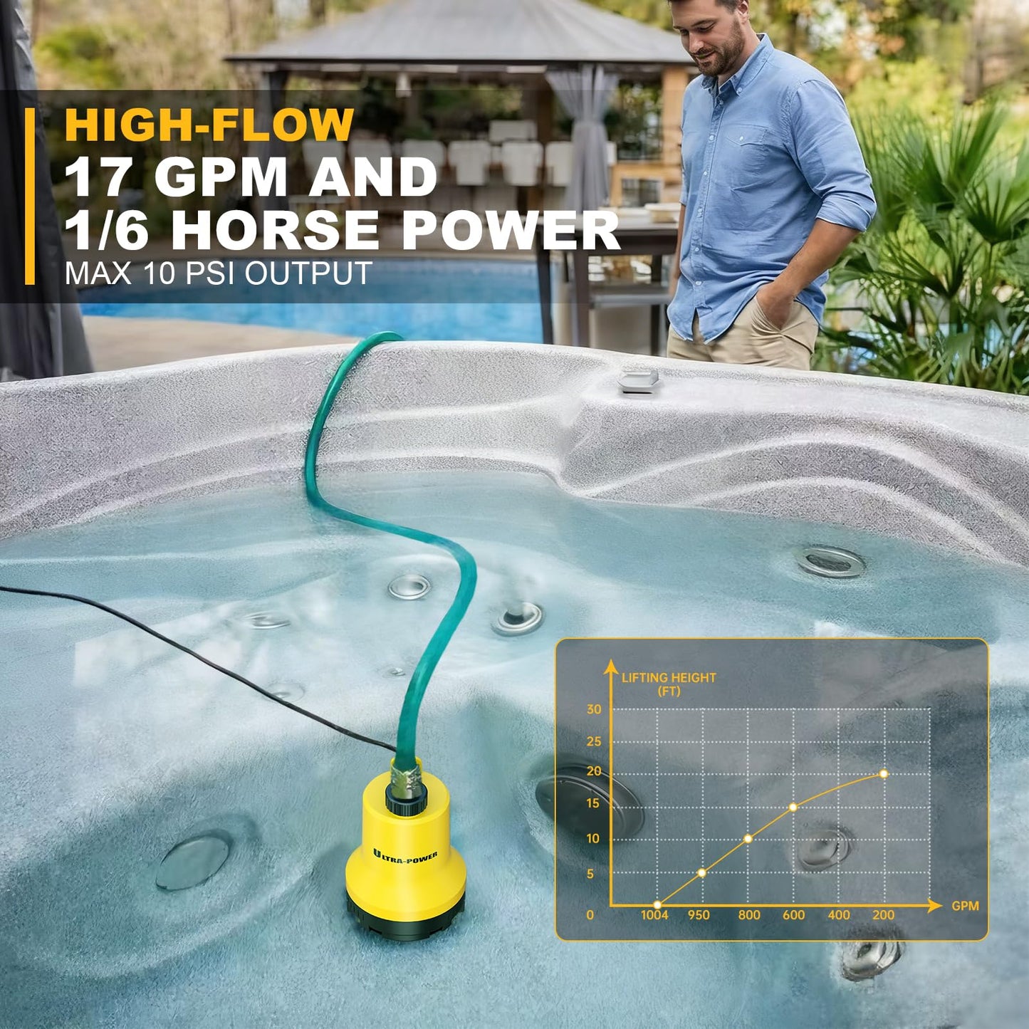 Pyrcruax Cordless Submersible Water Transfer Pump, Compatible with Dewalt 20V Max Battery Pack, 17 GPM Sump Pump, Ideal for Pool, Spa, Hot Tub, Garden, Tool Only-Battery & Charger not included