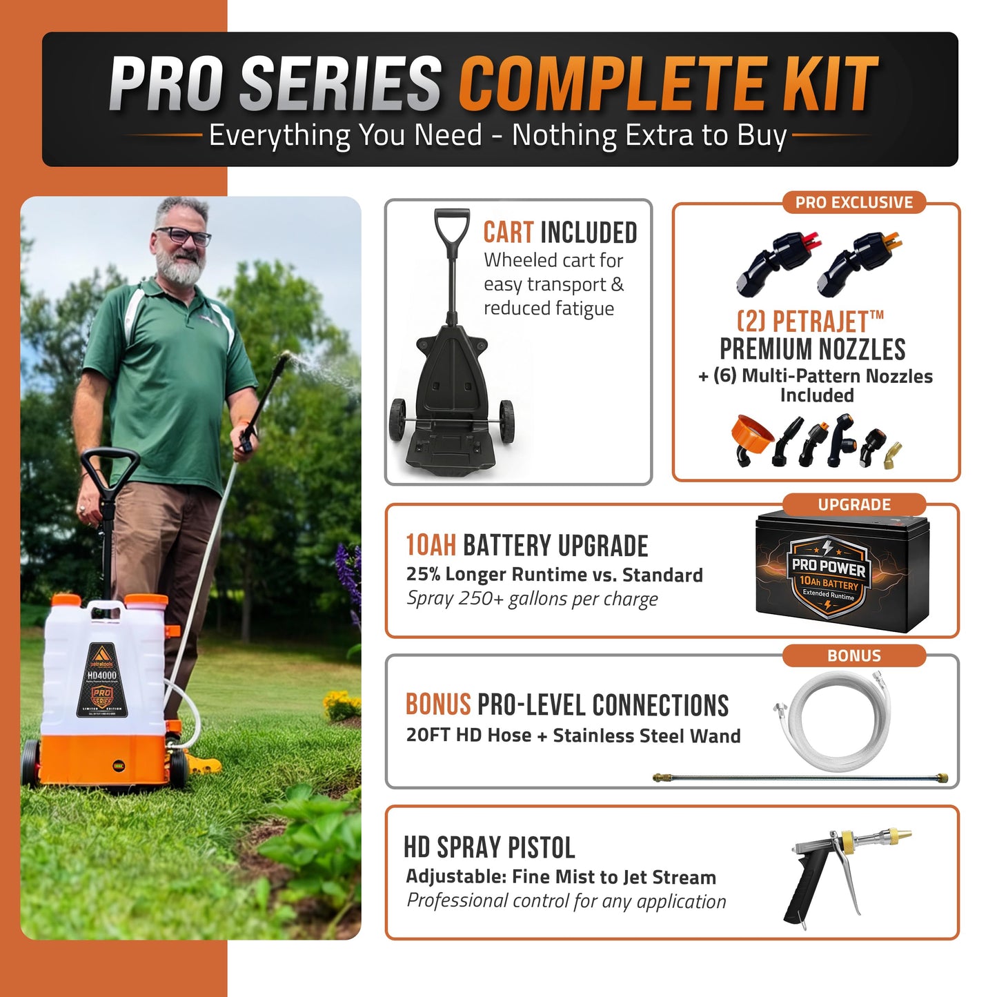 PetraTools Battery Powered Backpack Sprayer 4 Gallon - 8 Hours Long Battery Life & Padded Straps for Comfort - HD4000 Electric Backpack Garden Sprayer with 9 Spray Nozzles (HD4000 ProSeries with Cart)