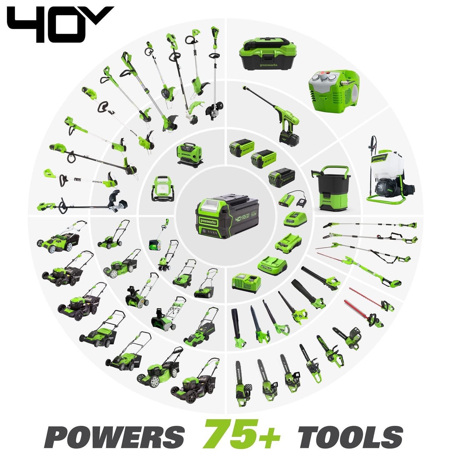 Greenworks 40V 14-Inch Cordless Chainsaw, 2.5Ah Battery Included (Great For Storm Clean-Up, Pruning, and Camping)
