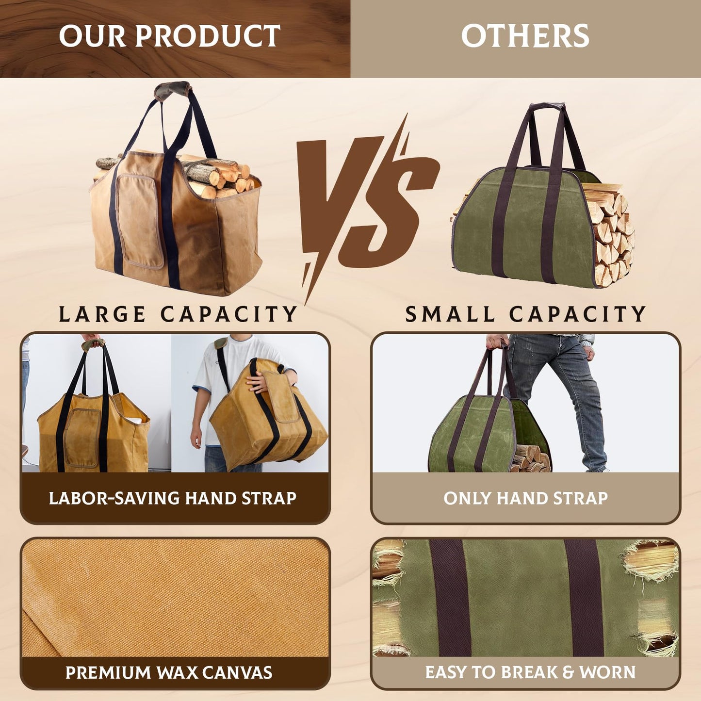 NFAMRZCAR Extra Large Firewood Carrier Ergonomic Wood Carrier for Firewood Heavy Duty Wax Canvas Firewood Bag,Firewood Carriers with Handles for Wood Stove Accessories Outdoor Camping