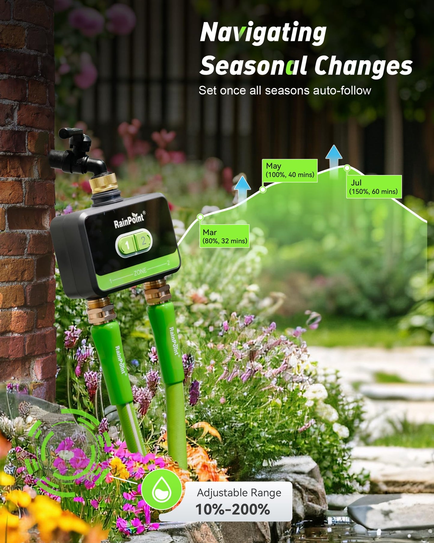 RainPoint WiFi Water Timer for Garden Hose with Brass Inlet & Outlet, 2-Zone Smart Hose Timer, WiFi Irrigation Controller via APP/Voice Control, Automatic Sprinkler Watering System for Lawns and Yard