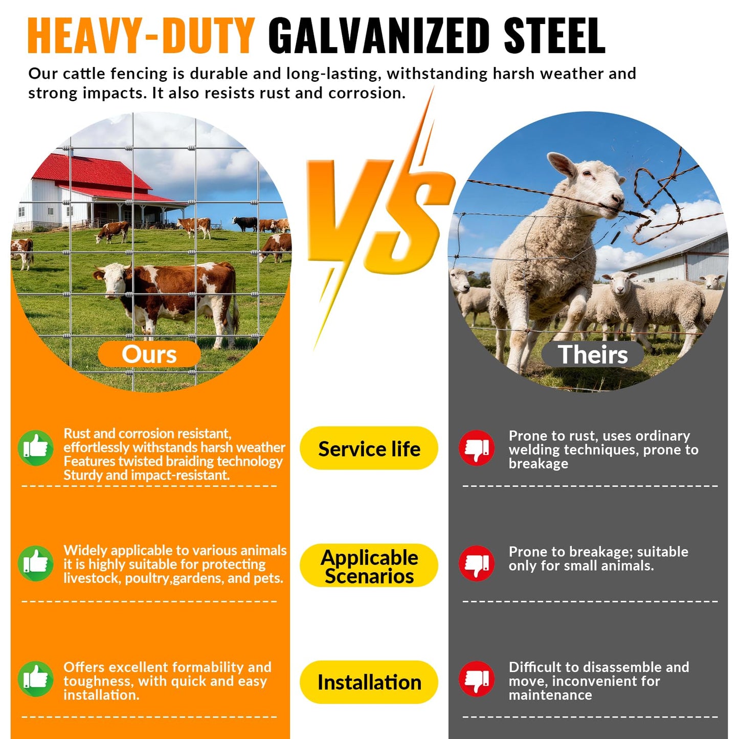 Cattle Farm Fence 4ft x 115ft Heavy Zinc Coating Galvanized Wire Fencing 16GA, for Goat Deer Yard Livestock Animals Protection