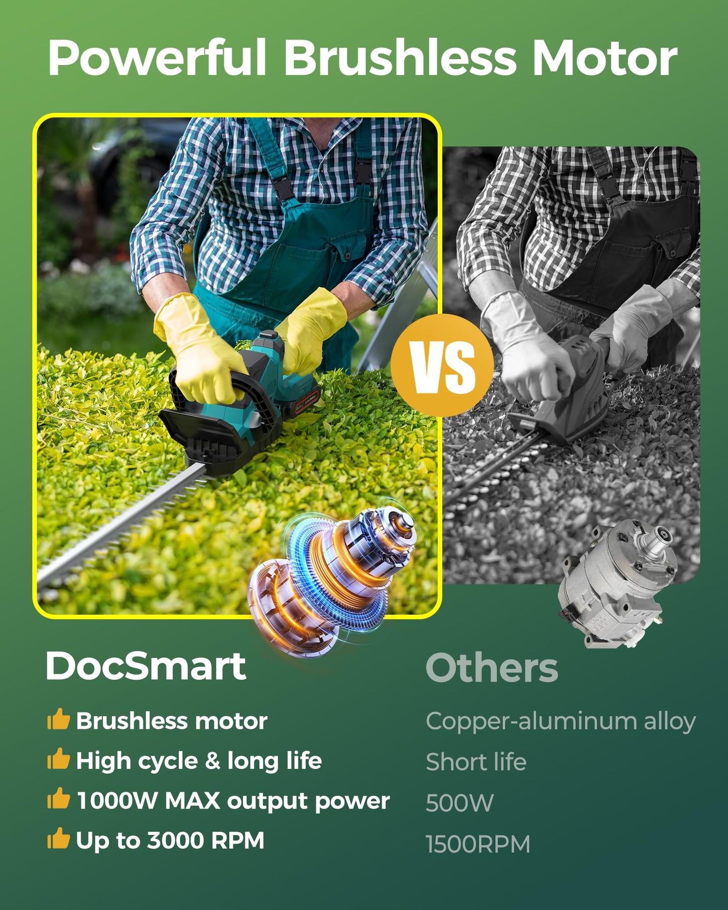 20'' Hedge Trimmer Cordless with Battery, Electric Handheld Bush Clipper with 2 Pack Rechargeable Batteries, 3000RPM 180° Rotatable Head, 2/3'' Blade Gap, Gardening Gifts for Men Dad Father