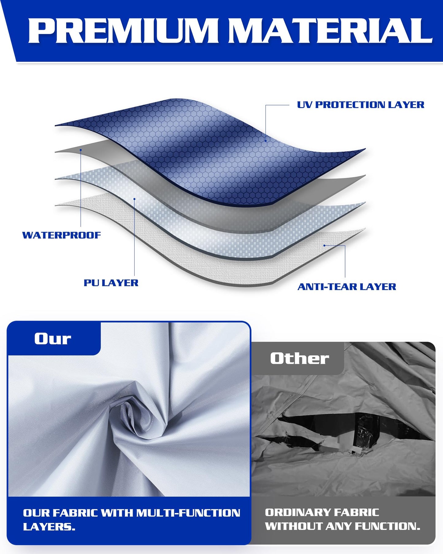 Fanpat 10x20ft Canopy Sidewalls fit 10x20ft Pop Up Tent, Waterproof 99% UV Protection Privacy Enclosure for Outdoor Events and Party, White (4Pcs Sidewalls Only, Frame and Top Not Included)
