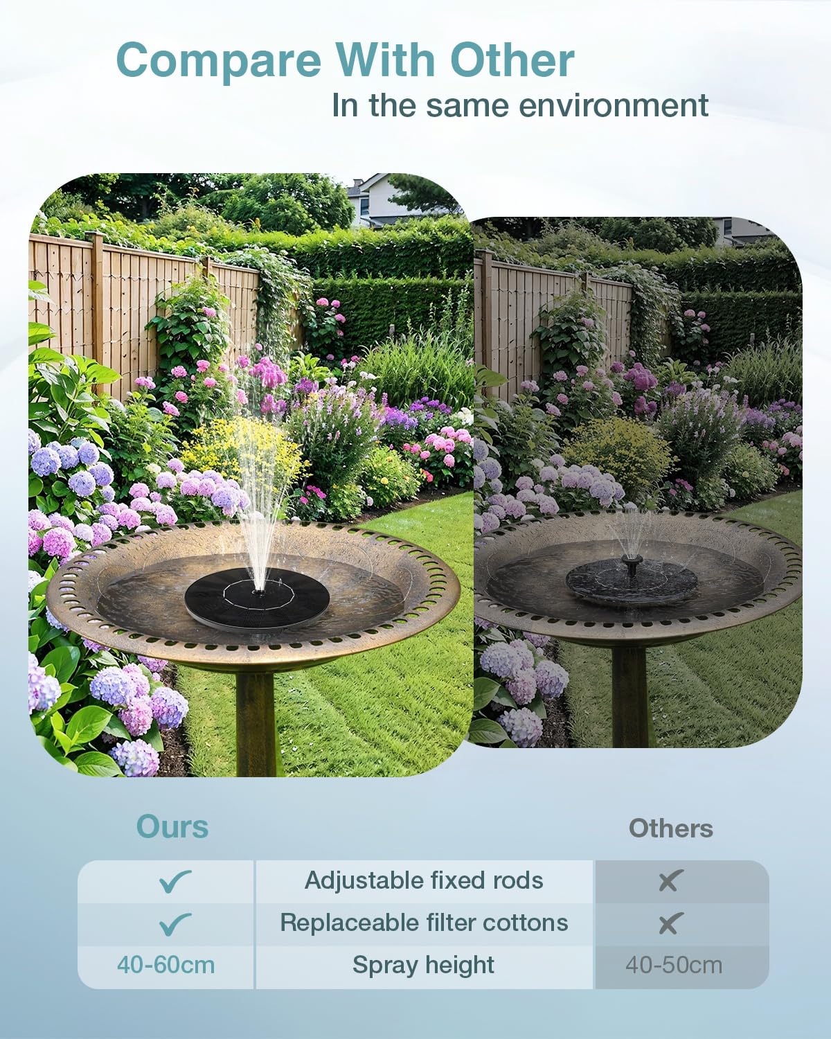 Solar Water Fountain for Bird Bath, 2026 Upgraded Solar Powered Fountain Pump with 6 Nozzle for Outdoor Garden, Pond, Pool, Birdbath