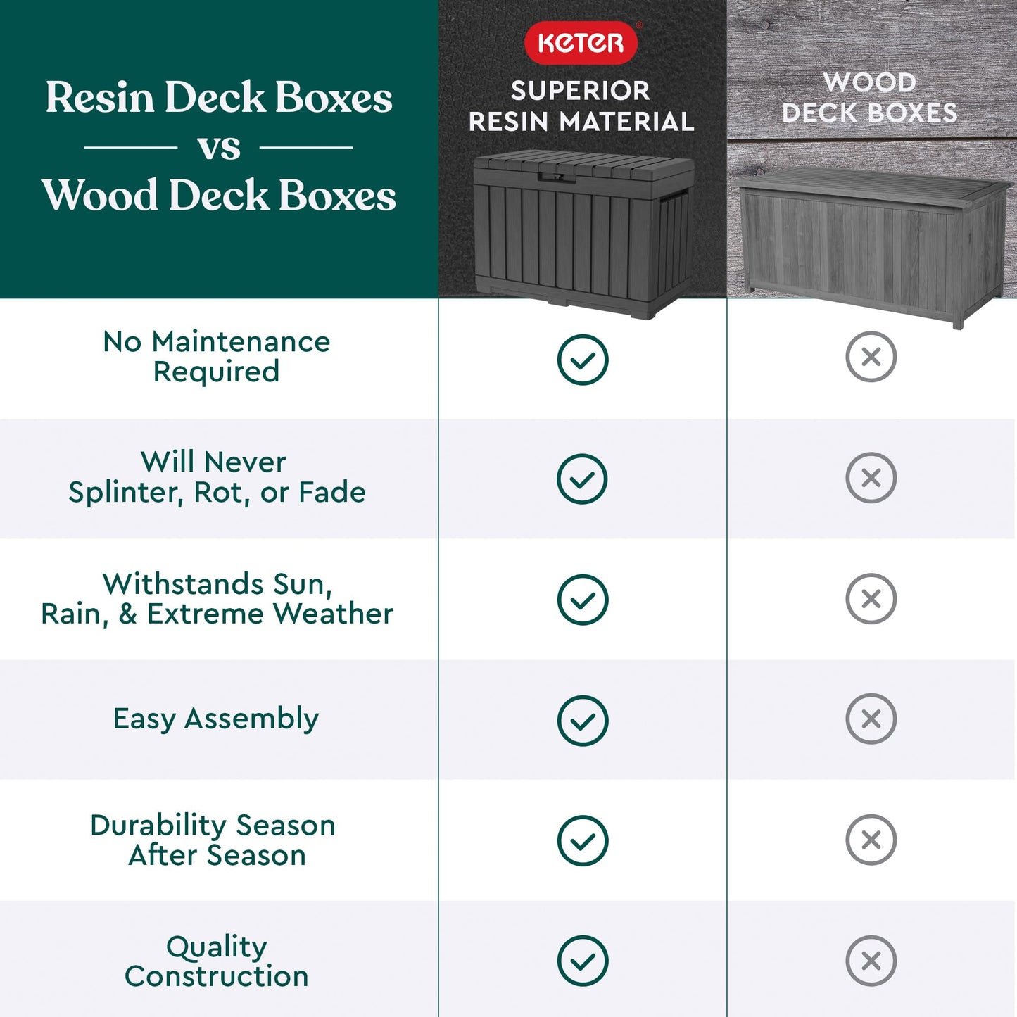 Keter Kentwood 50 Gallon Resin Deck Box-Organization and Storage for Patio Cushions, Throw Pillows and Garden Tools, Dark Grey