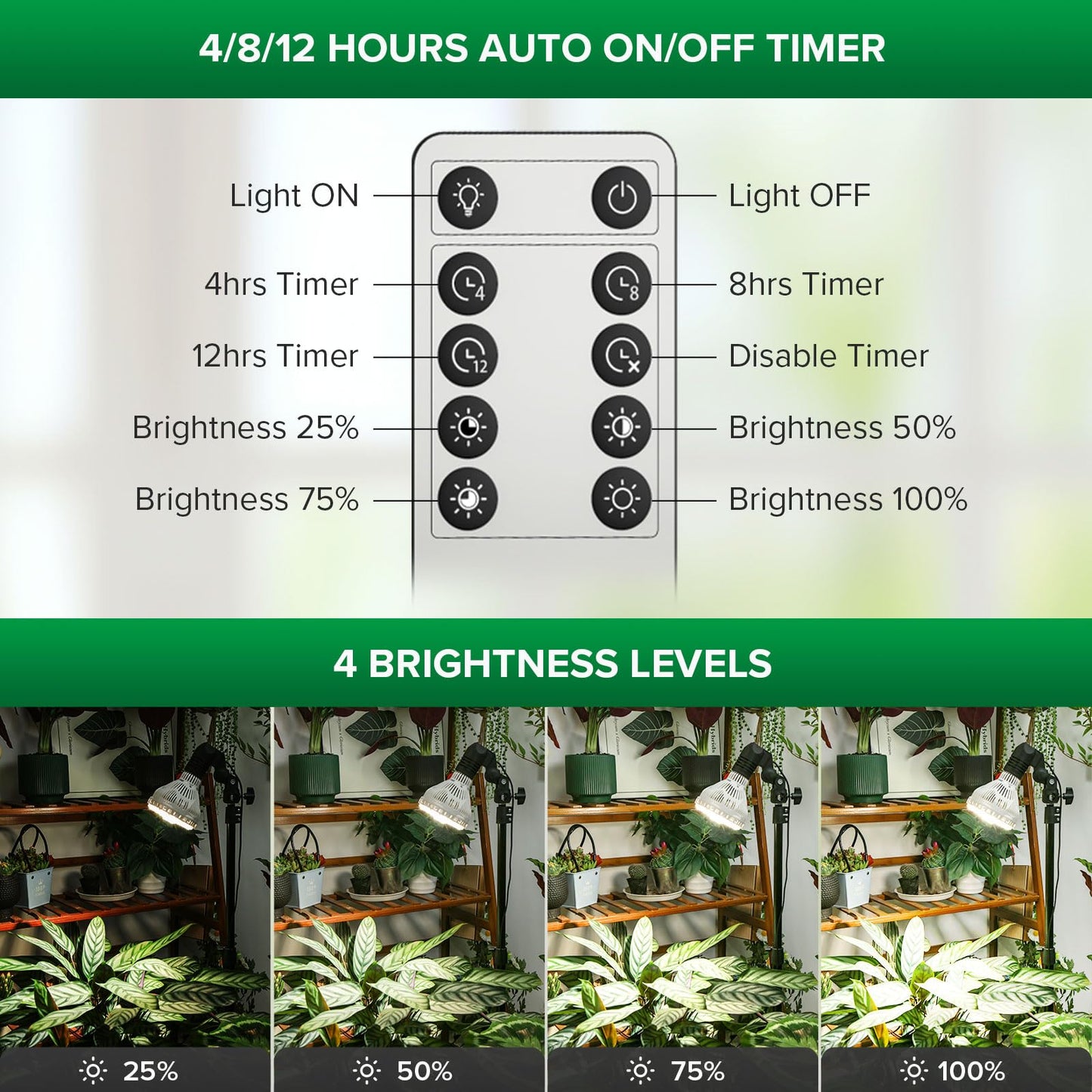 SANSI Grow Lights for Indoor Plants, 40W Plant Lights for Indoor Growing Full Spectrum(600W Equiv), Tripod Standing Adjustable 30"-55" Plant Lamp with 4-Level Dimmable, Auto On Off 4 8 12 Hrs Timer