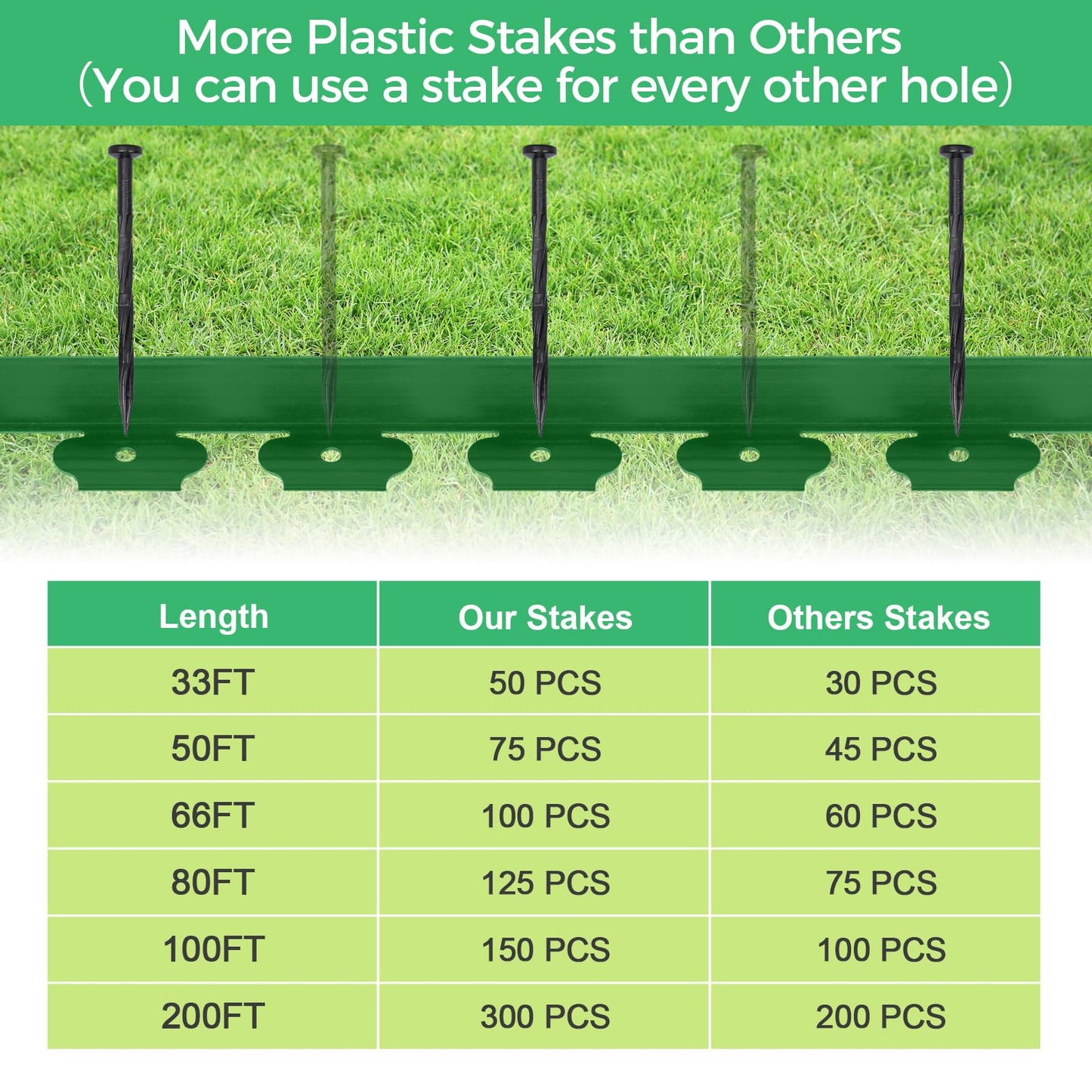 2-Inch x 50 FT Landscape Edging Border with 75 Stakes, Garden Edging Border Lawn Edging Border, Plastic Edging Border Flexible for Garden Flower Beds Lawn Yard Paver Pathway (Green)