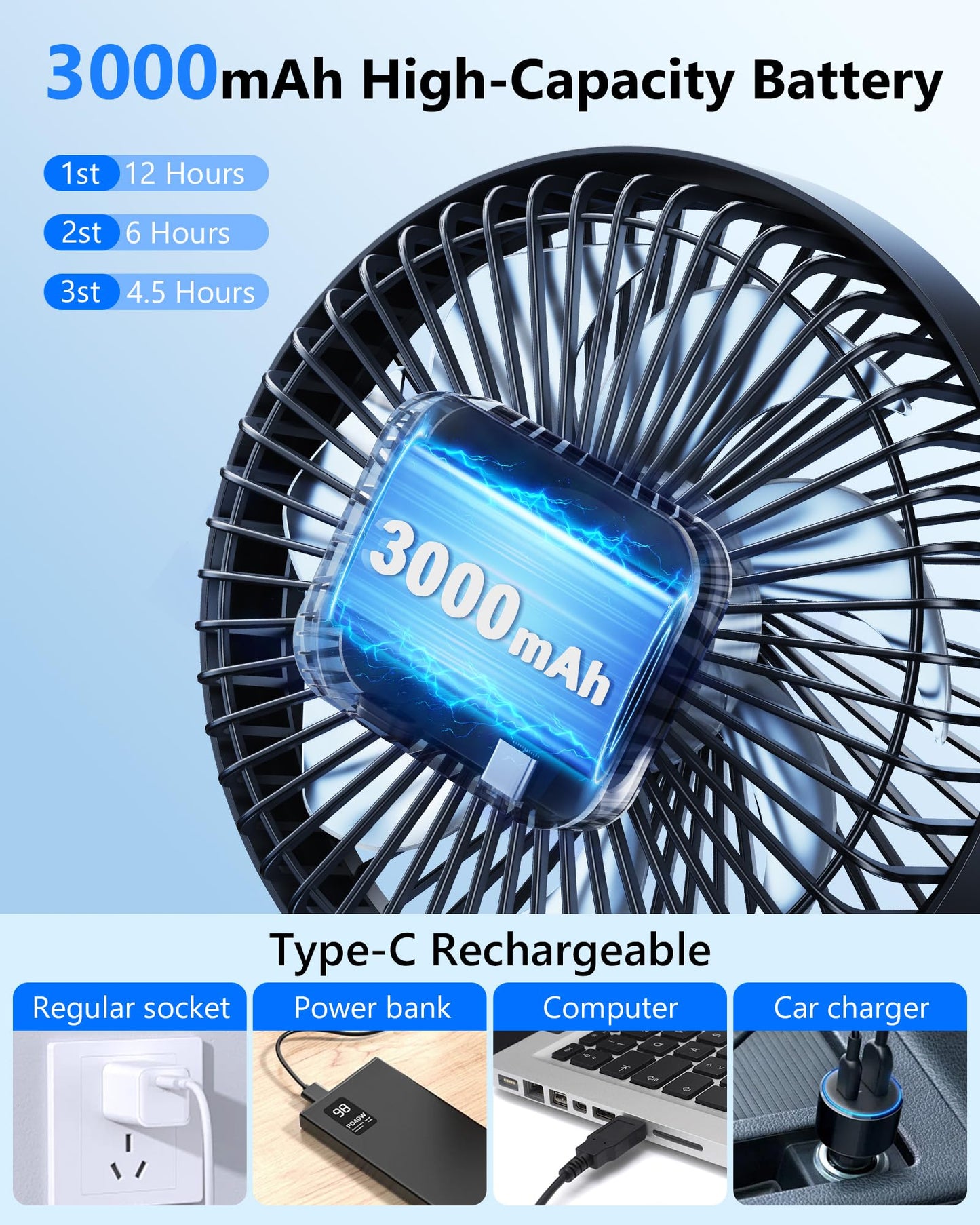 scenein Rechargeable Magnetic Golf Cart Fans That Blow Cold Air, 3000mAh Battery Powered Usb Fan for Golf Cart Cooler 360° Rotatable Compatible with Yamaha, Ezgo, Club Car, Forklift, Cruise Ship