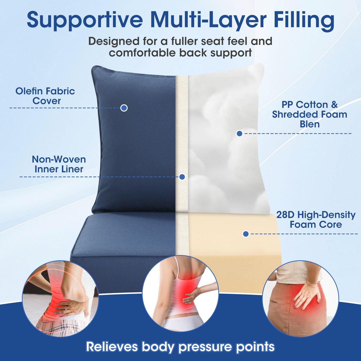 Domvaranique Patio Furniture Cushion Set, 24 x 24 x 6 Extra Thick Deep Seat Outdoor Chair Cushions for Patio Furniture, Olefin Replacement Set, Water Resistant, Removable Cover, Ties and Handle, Blue