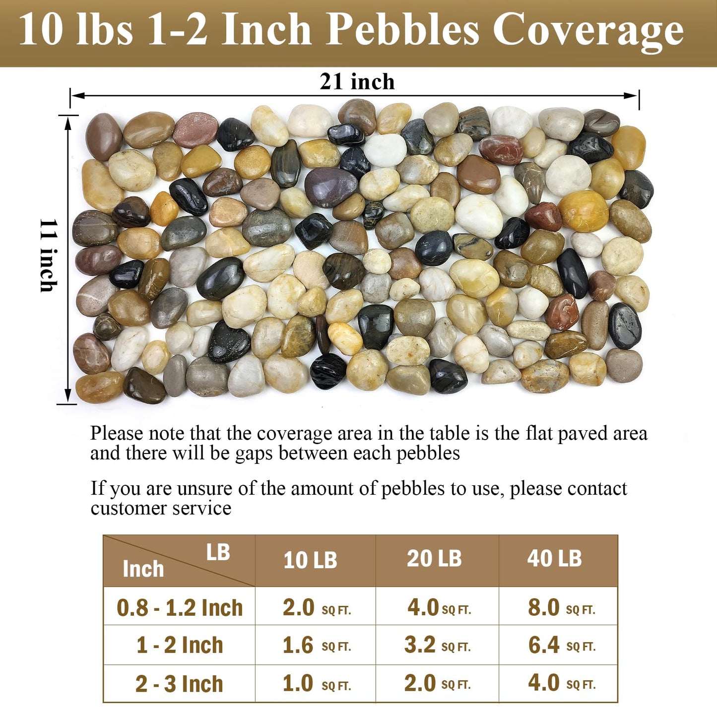 FANTIAN 20 lbs Decorative Pebbles for Outdoor Landscaping, 1-2 inch Polished River Rocks for Plant Outdoor, Aquarium, Vase, Fish Tank Gravel, River Stones and Garden Rocks