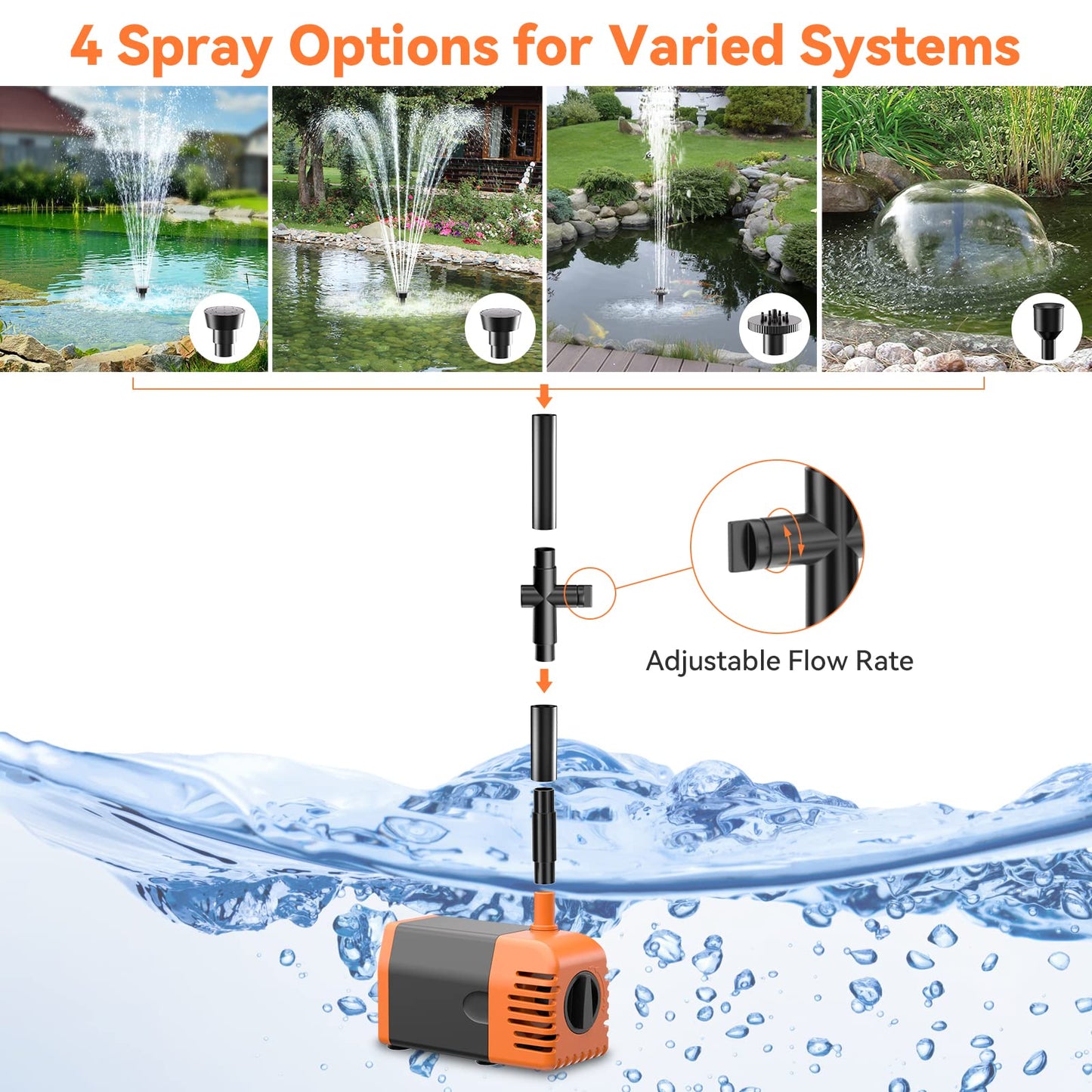 POPOSOAP Solar Fountain Pump 35 Watt, 480GPH Solar Water Pond Pump with PVC Tubing 4 Spray Heads 16.5ft Cable Length for Garden Pond Fountain Waterfall Hydroponics Pool