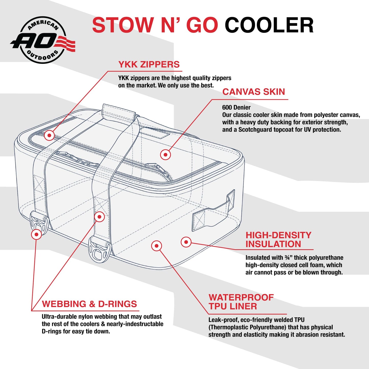 AO Coolers Stow-N-Go Canvas Soft-Sided Cooler, Low Profile and Leak Proof, Insulated for 24-Hour Cold, Hunter Green, 38-Can
