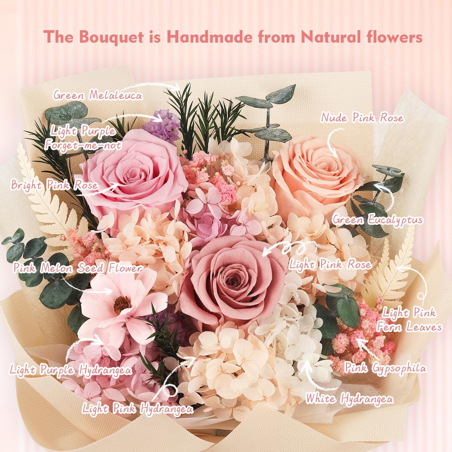 Flowers for Delivery Prime Preserved Flowers Bouquet That Last 3-5 Years Real Forever Roses Bouquet for Mom Mother Women Wife Girlfriend Anniversary Birthday Valentines Day Gifts for Her(Pink)
