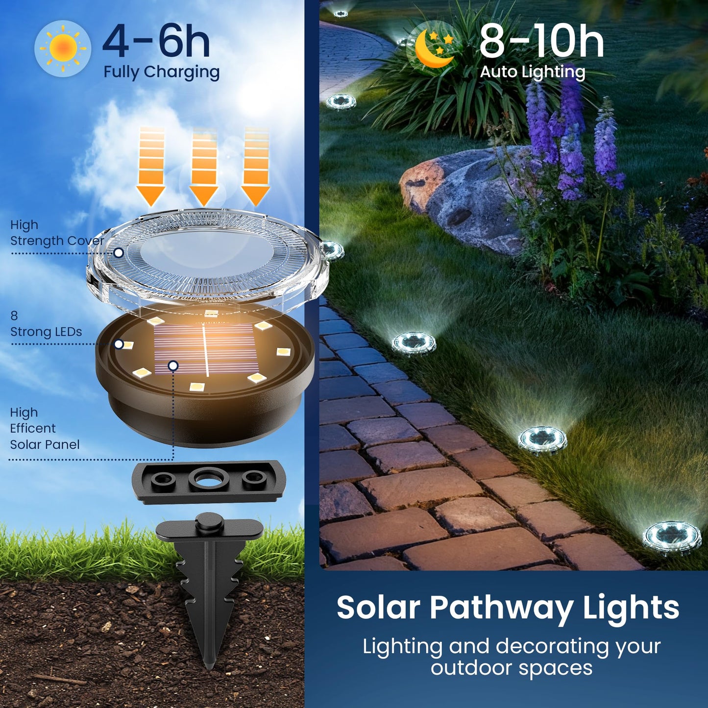 SOLPEX Solar Ground Lights 12 Pack, Solar Pathway Lights Outdoor Waterproof, Landscape Lighting for Garden, Walkway, Driveway, Yard, Deck, Patio, Swimming Pool (Cool White)