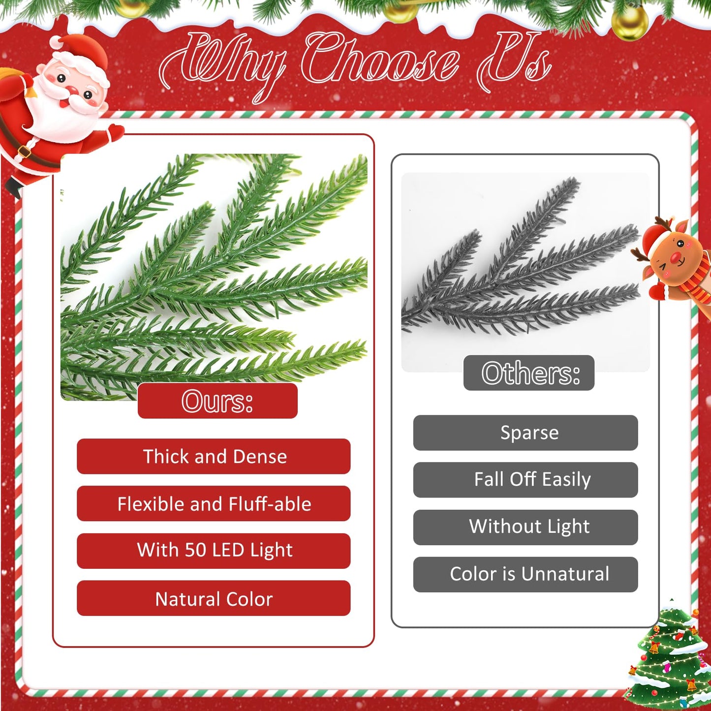 9FT Garland with 7 Modes LED Light, 9 True Pinecones&Red Cones&Eucalyptus Leaves, Norfolk Pine Garlands for Festivals Day, Wall, Indoor, Outdoor Holiday Winter Decorations