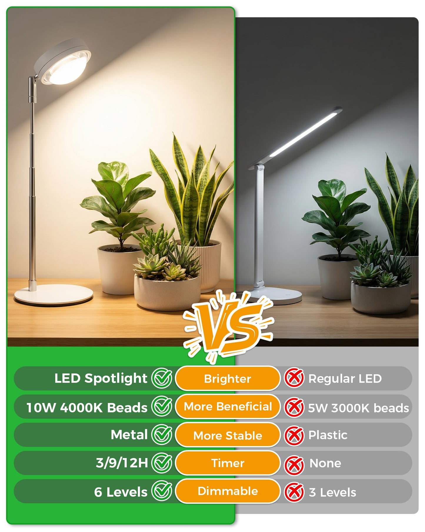 Tmsluody Plant Grow Light, Full Spectrum Grow Lights LED Spotlight with Metal Base, Desk Plant Growing Lamps with Auto On Off Timer 3/9/12H, 6 Brightness Levels, 9.8-25.6'' Adjustable Height