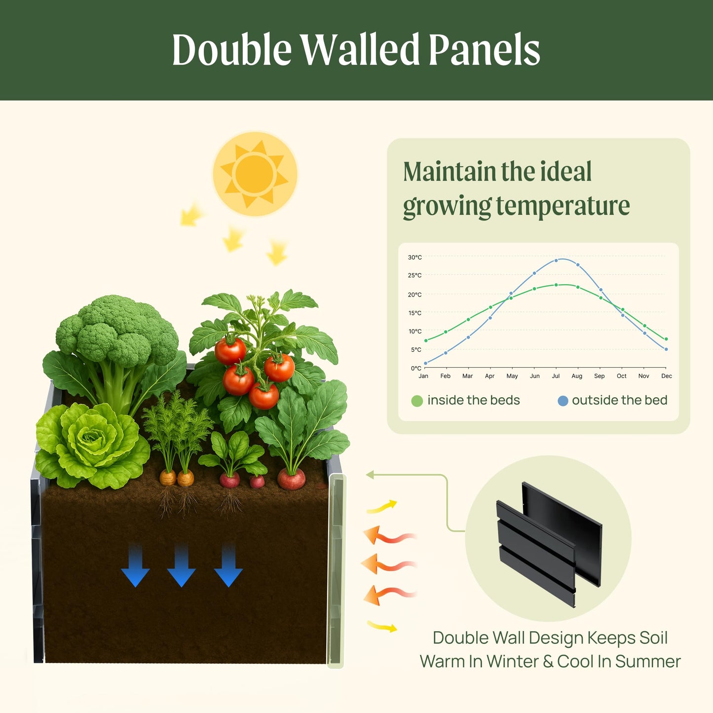 Vego garden 32" Extra Tall Raised Garden Bed, 27" x 53" Modern Raised Garden Beds Kit, Metal Planter Box for Vegetables Flowers Fruits, Midnight Blue
