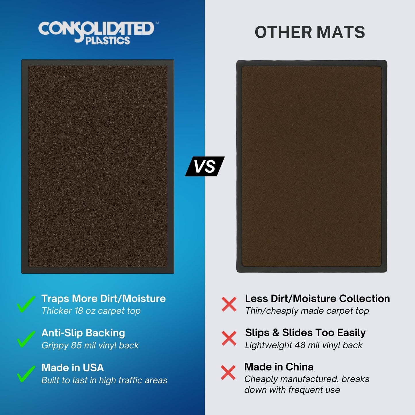 Consolidated Plastics Economy Indoor/Outdoor Entrance Floor Mat with Non-Slip Vinyl Backing, Absorbs Water, 18 Oz Heavy Duty Carpet Rug Commercial Grade (3' x 10', Brown)
