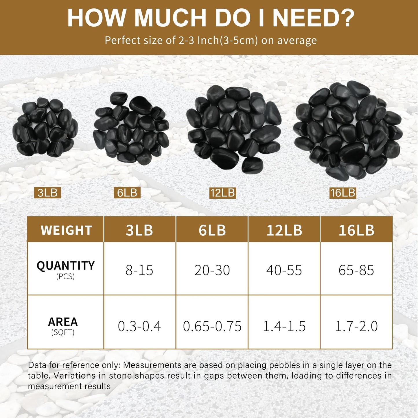 16lb Black River Rocks, 1-2 Inch Pebbles for Indoor Plants, Natural Polished Aquarium Gravel, Decorative Rocks for Outdoor Landscaping, Succulent, Garden, Vases Fillers, Bird Baths