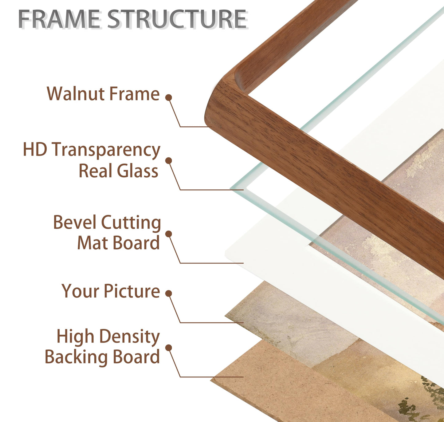 Gdfmsc Square 4x4 Picture Frame with Mat for 3x3, Natural Walnut Wood Handcrafted Rounded Corner with Real Glass, Vertical or Horizontal Display Photo Gallery Wall & Tabletop Frame